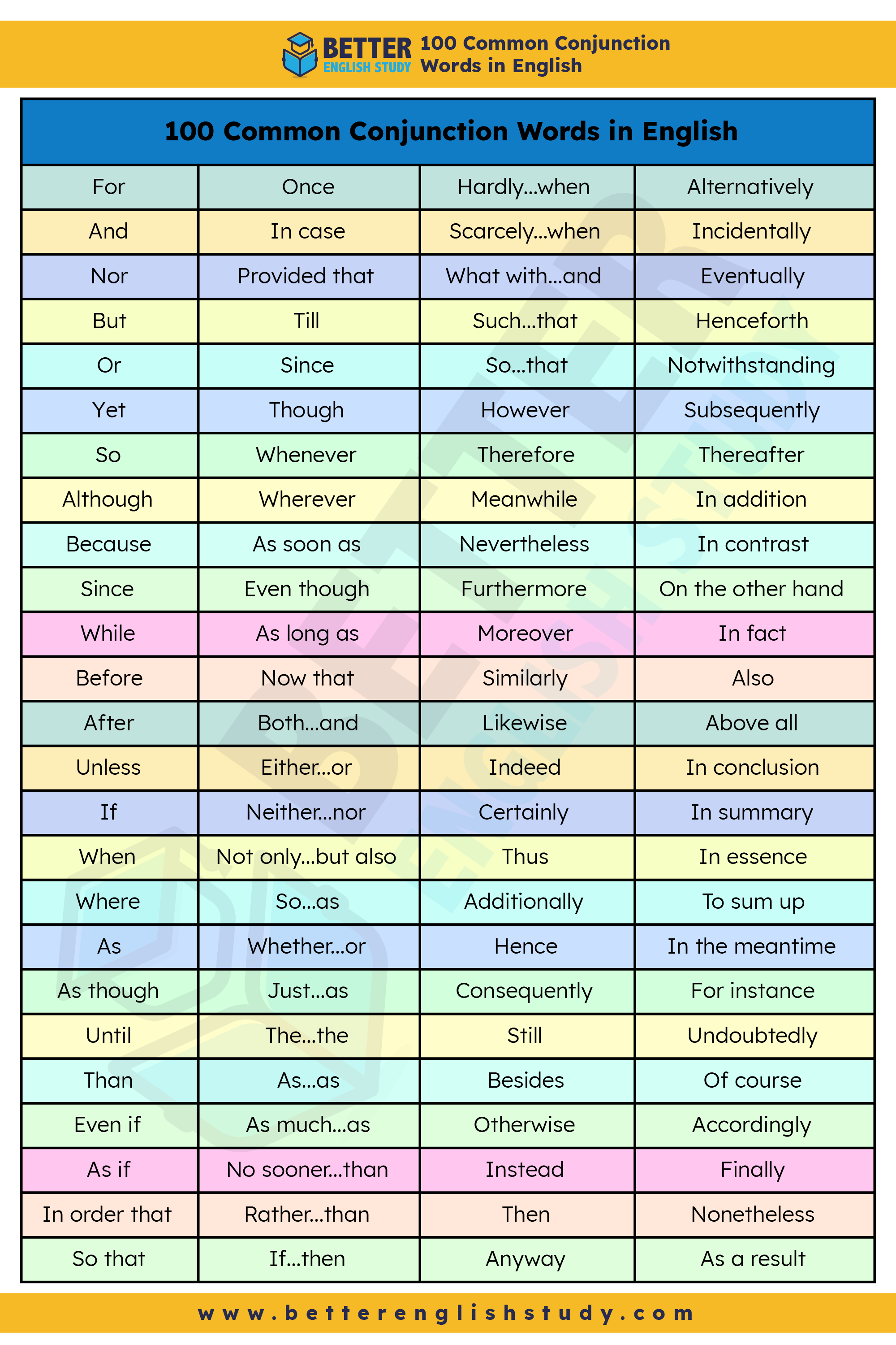 100 Common Conjunction Words in English with Example Sentences