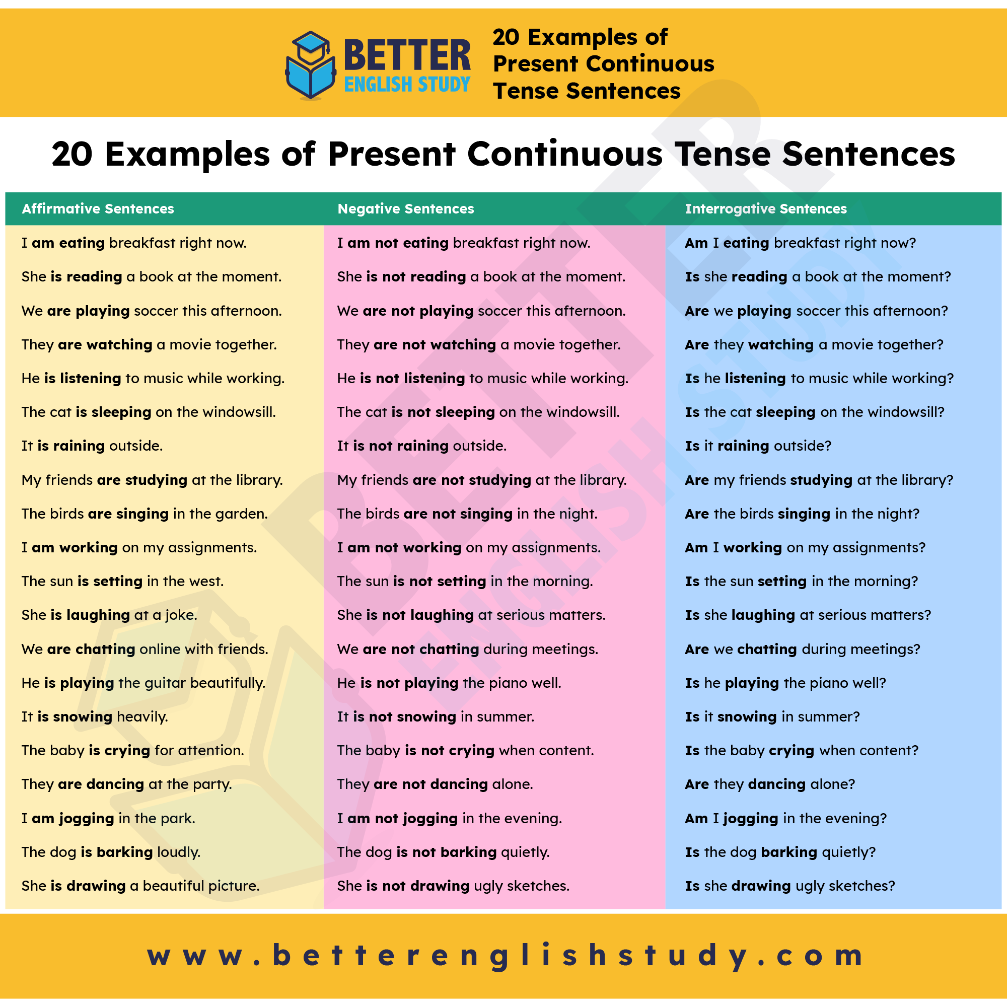 20 Examples of Present Continuous Tense Sentences