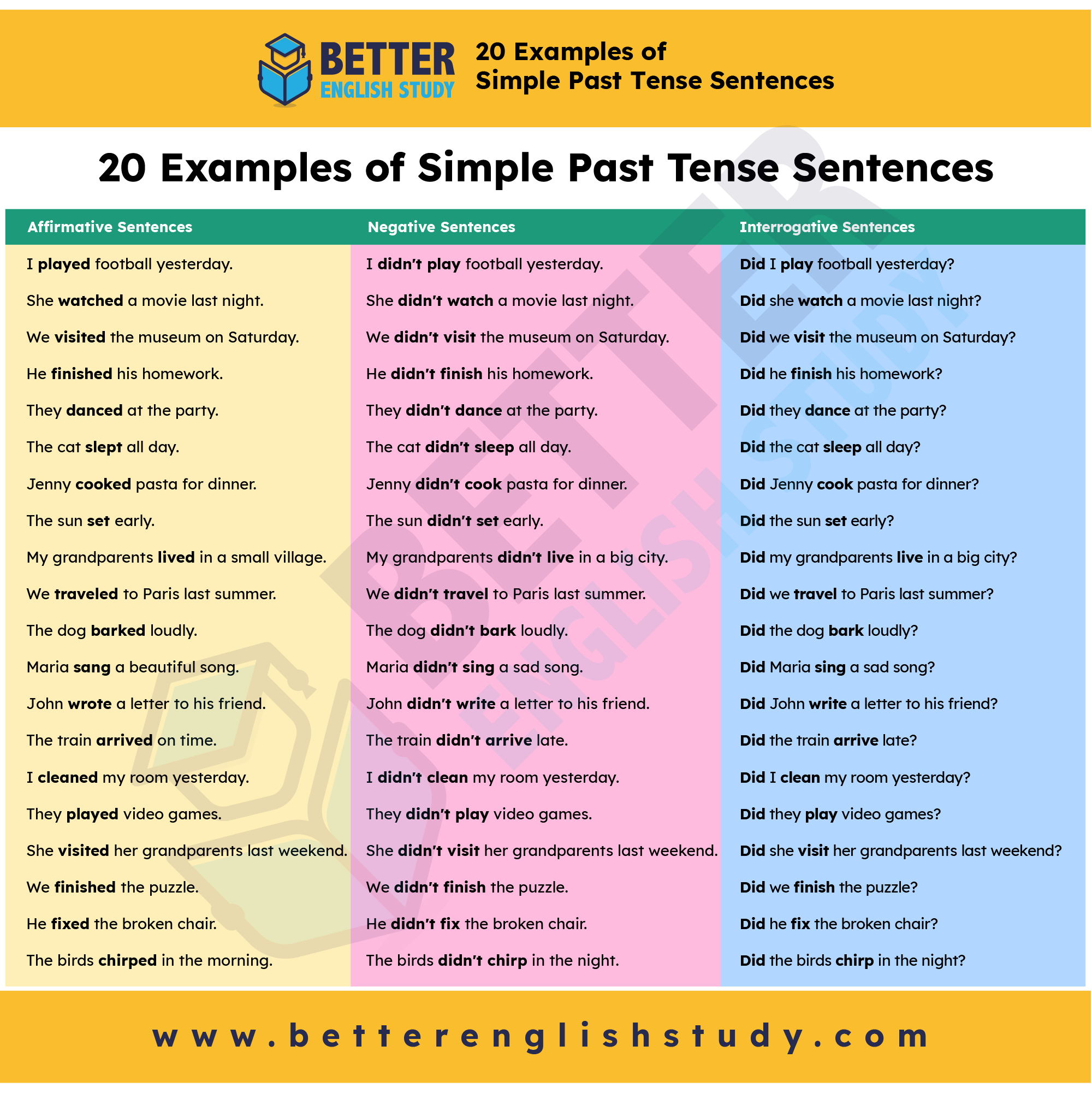 20 Examples of Simple Past Tense Sentences