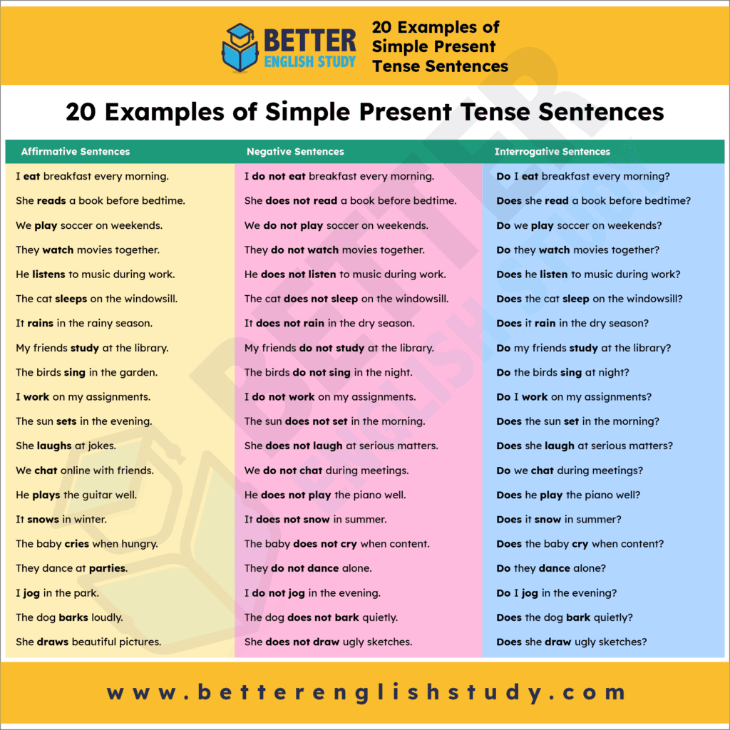 20 Examples of  Simple Present Tense Sentences