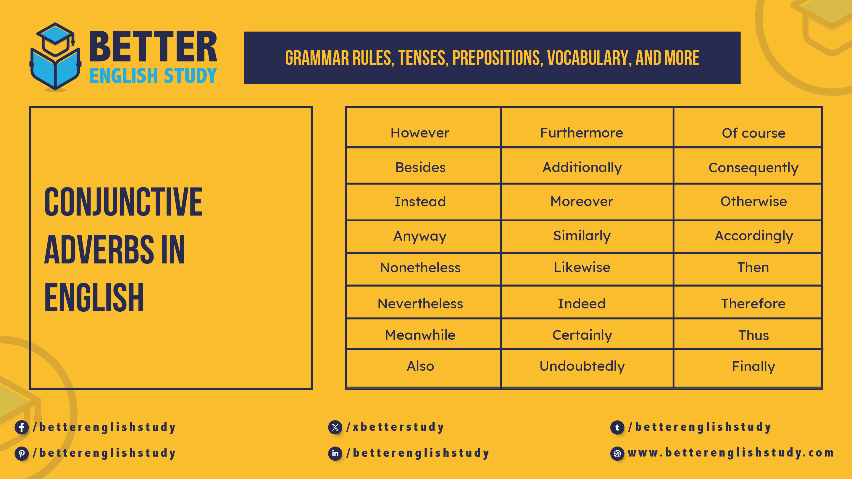 Conjunction adverbs examples feature image