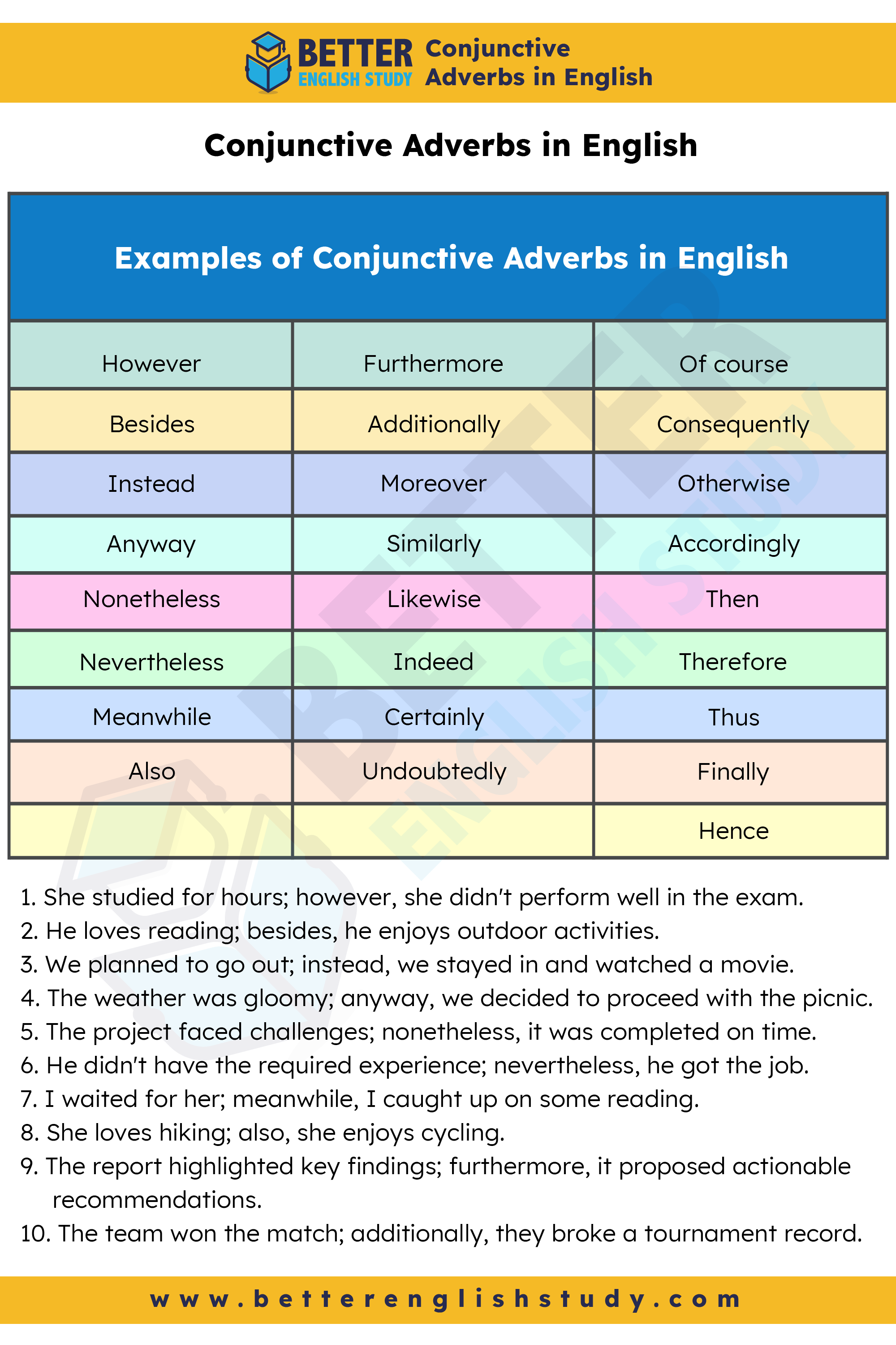 Conjunction adverbs examples