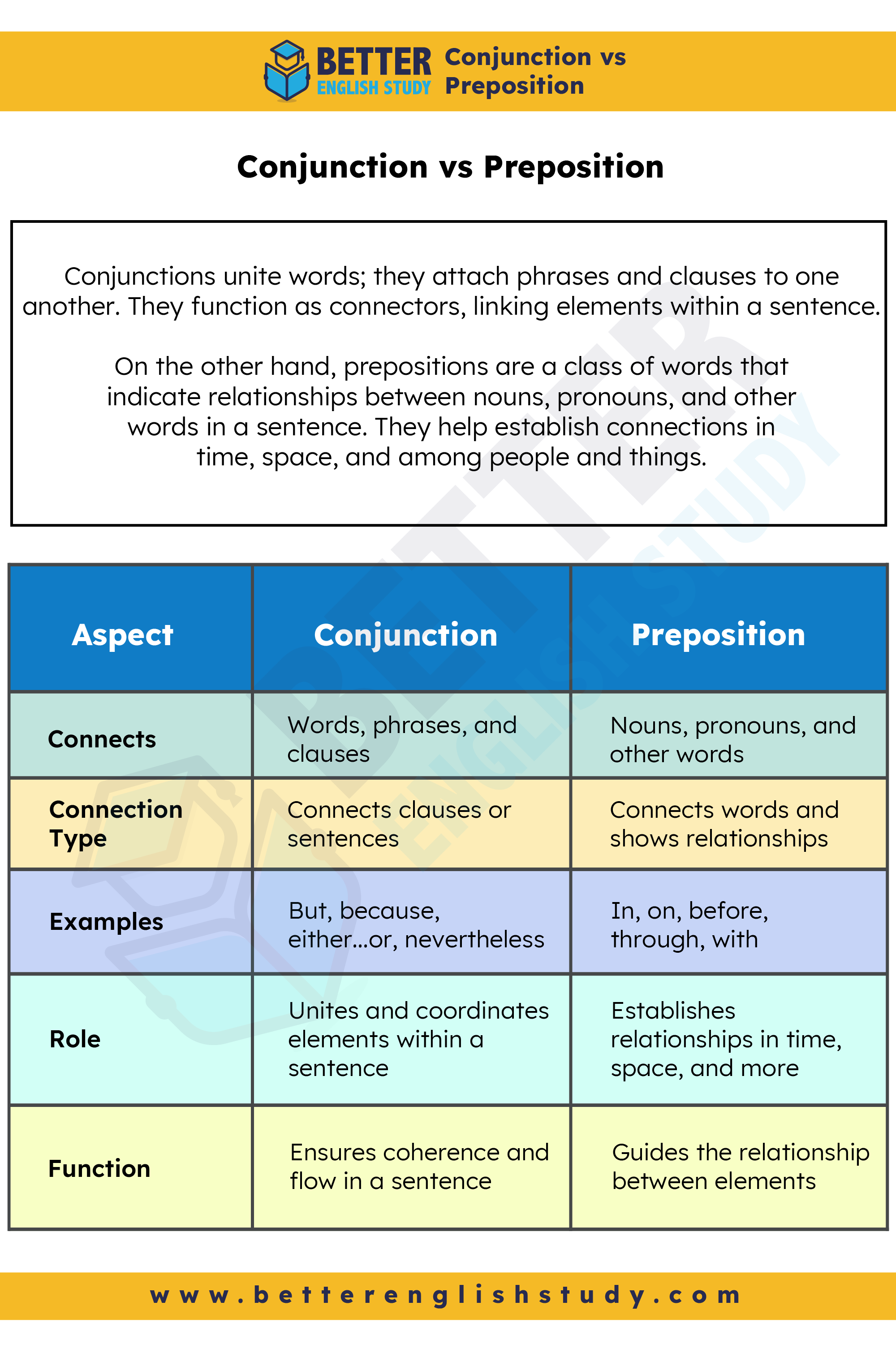 Conjunction vs preposition