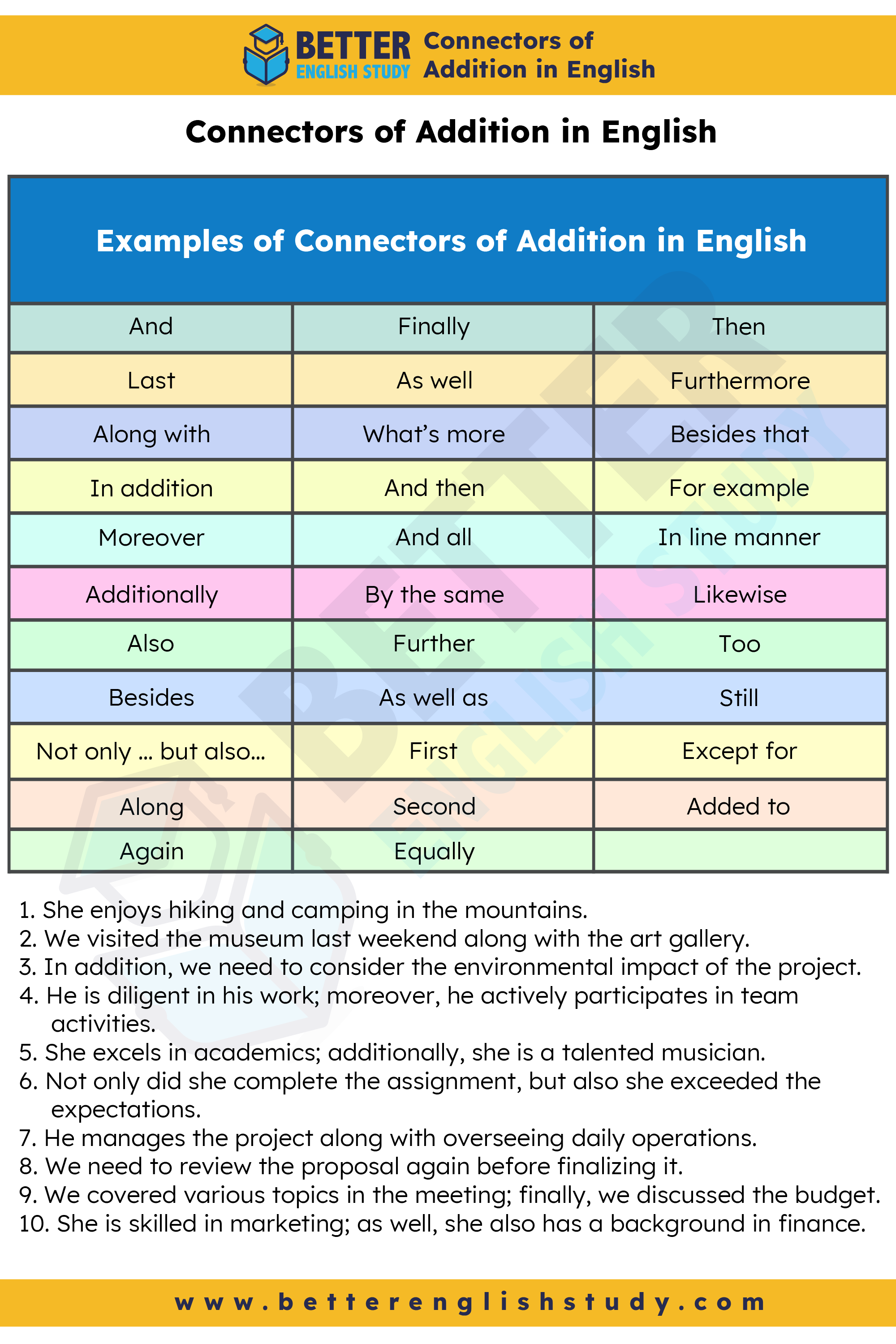 Connectors of Addition in English