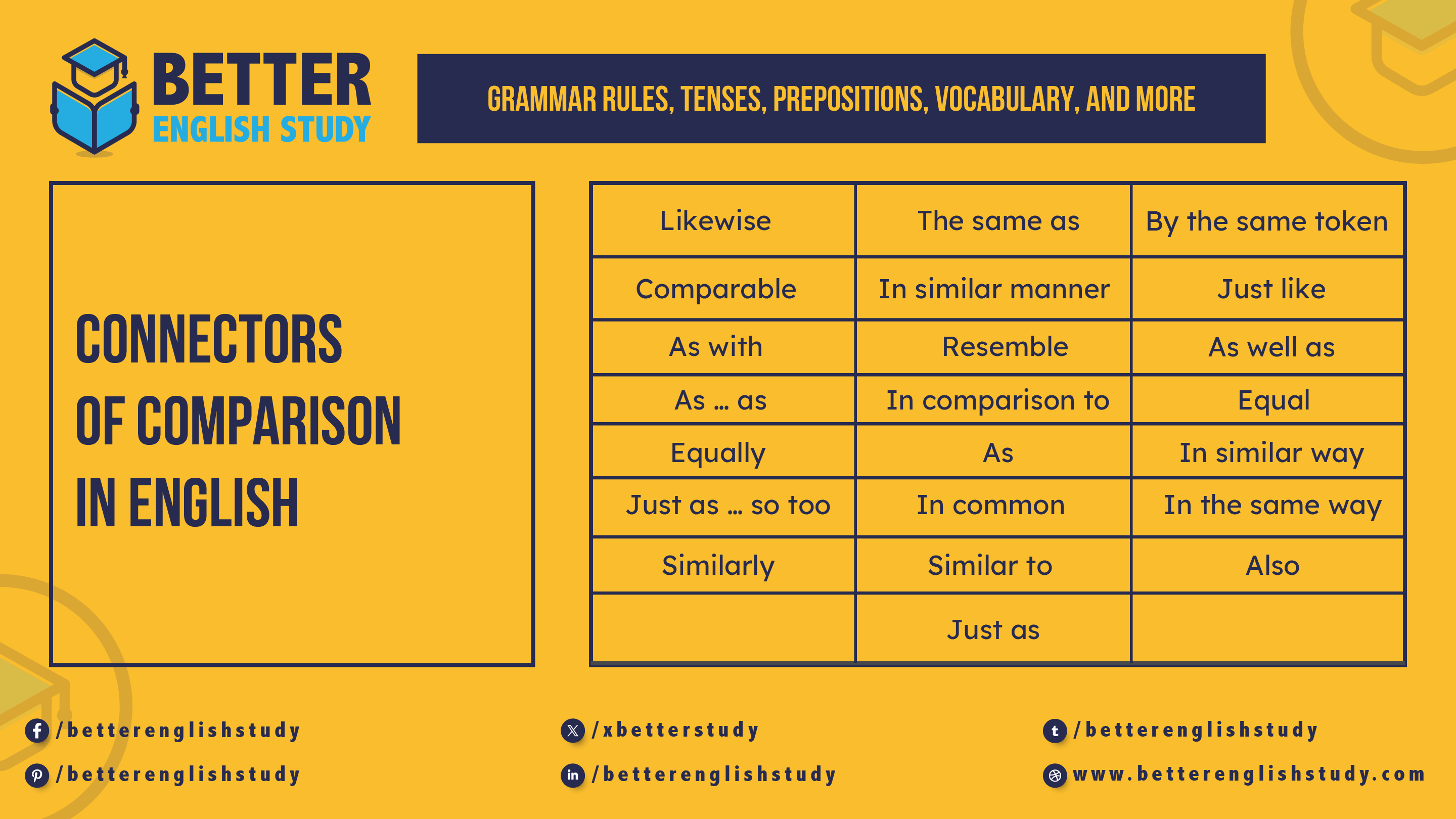 Connectors of comparison in English Featured Image