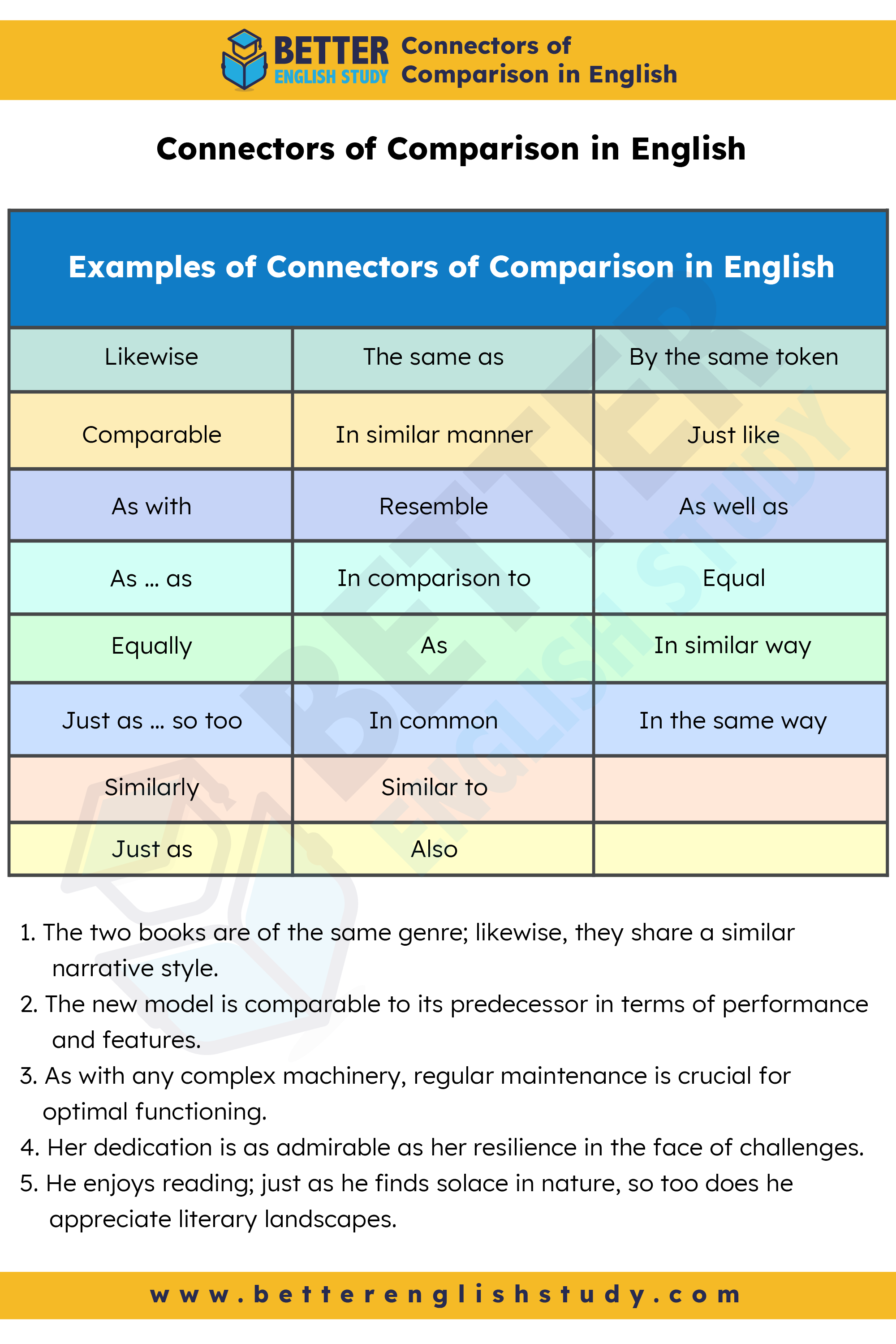 Connectors of Comparison in English