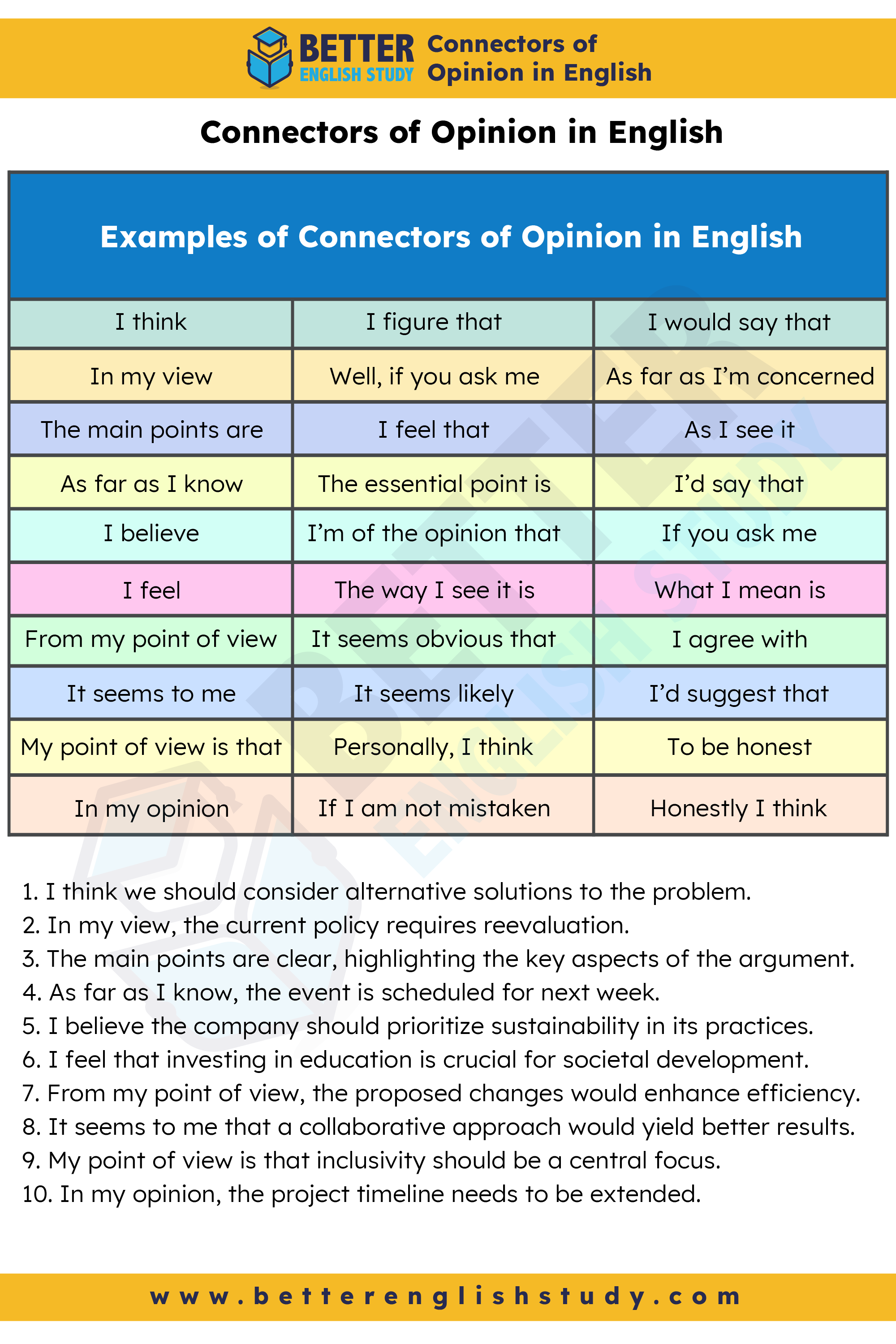 Connectors of Opinion in English