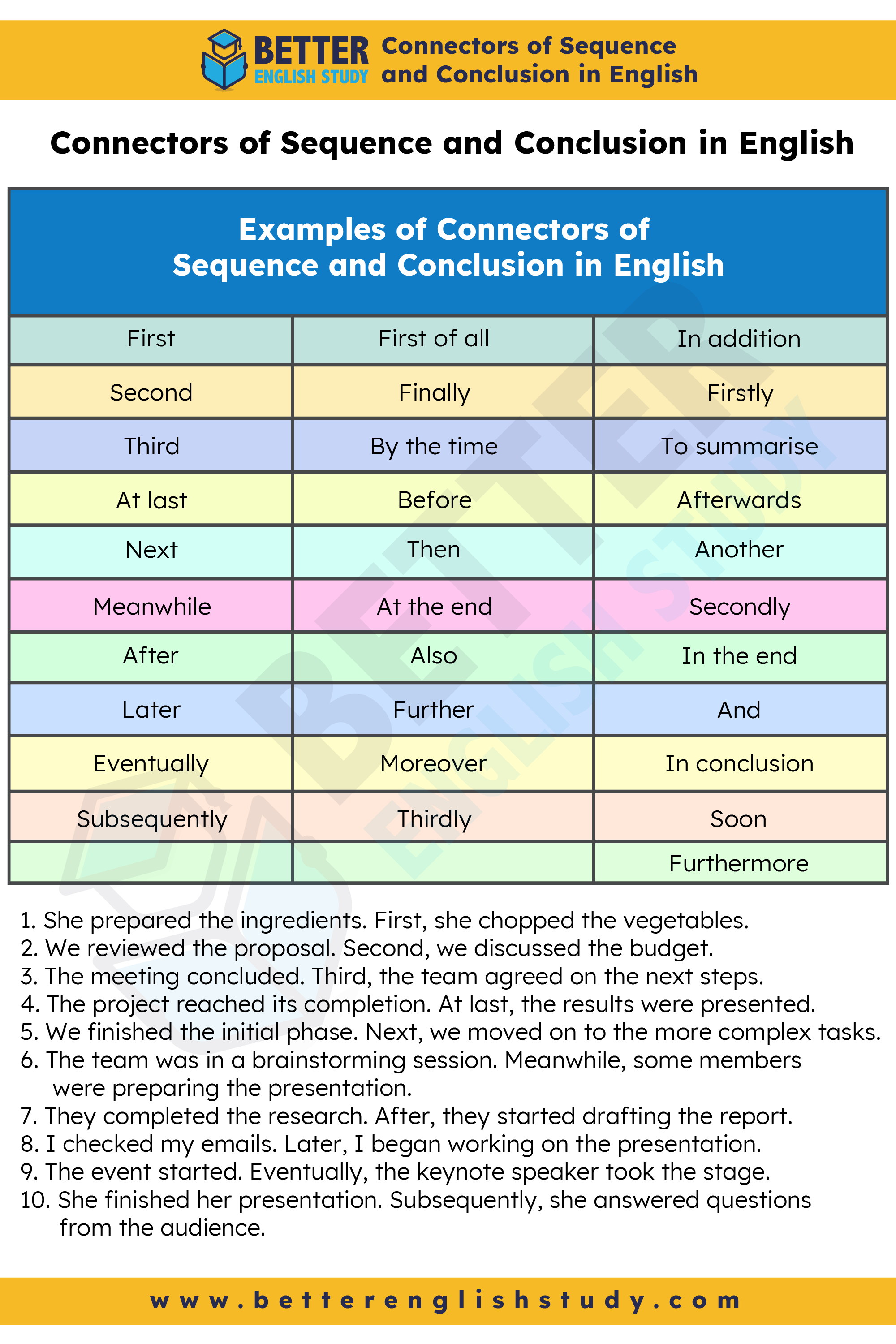 Connectors of Sequence and Conclusion in English