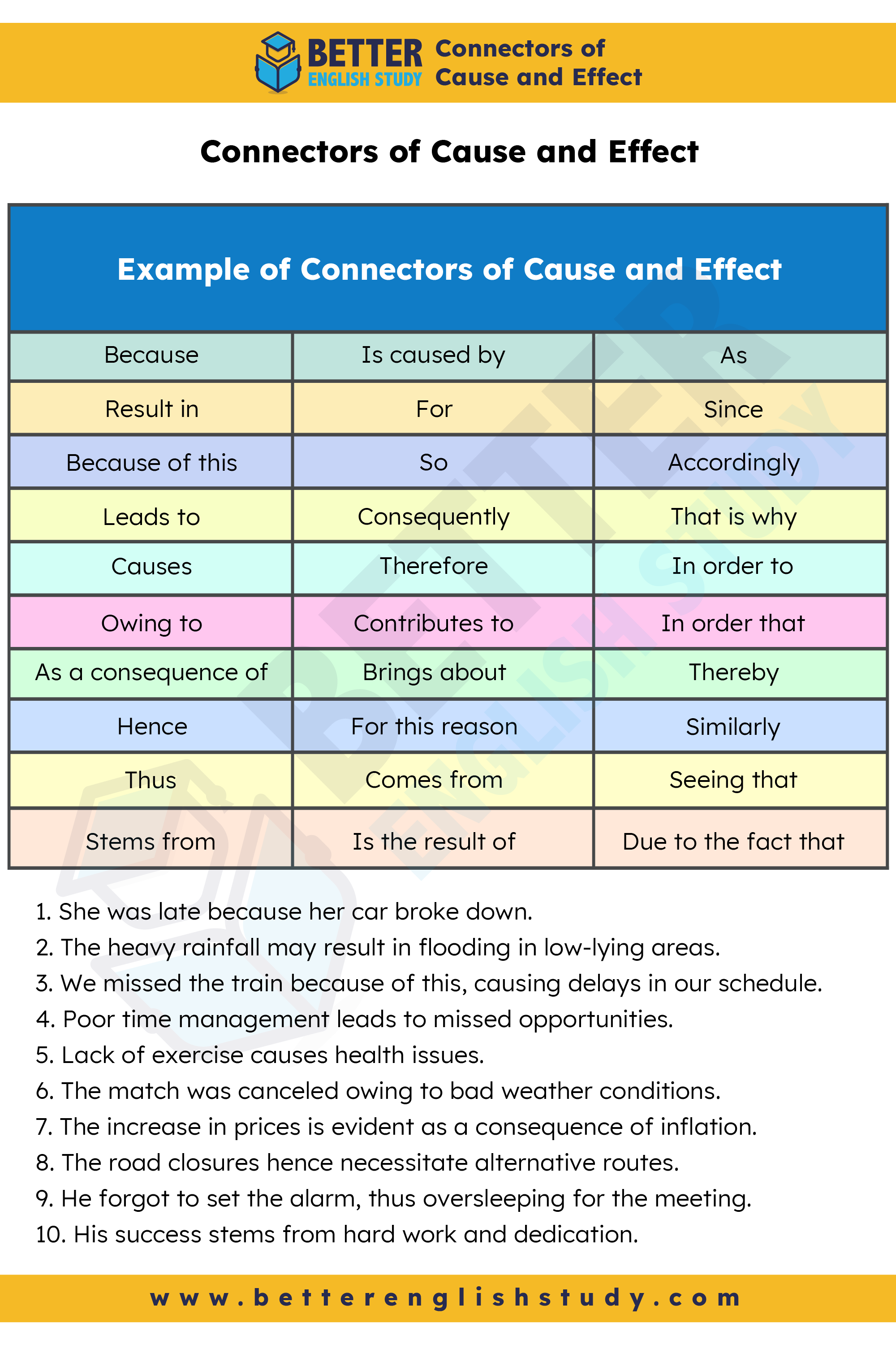 Connectors of cause and effect