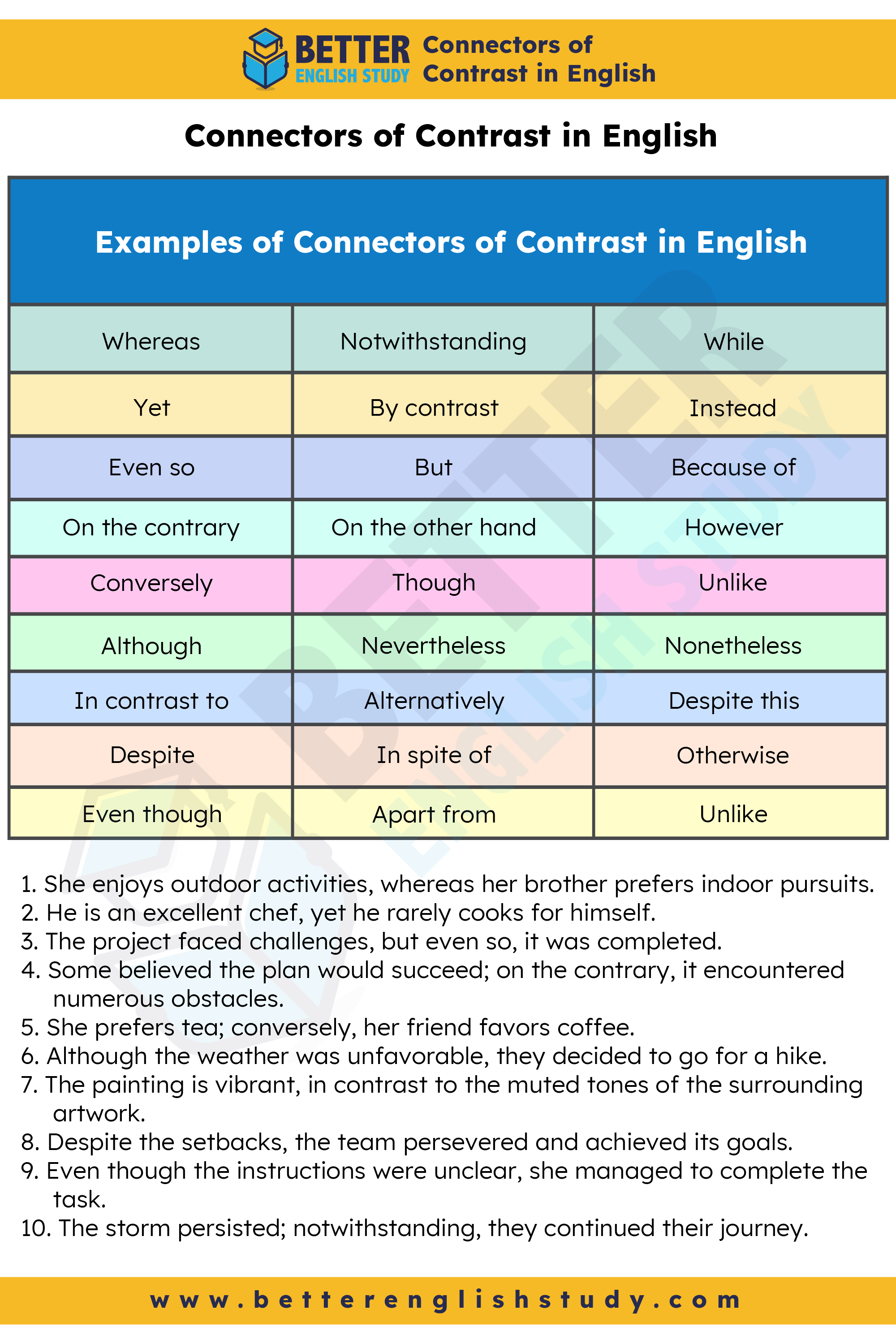 Connectors of contrast