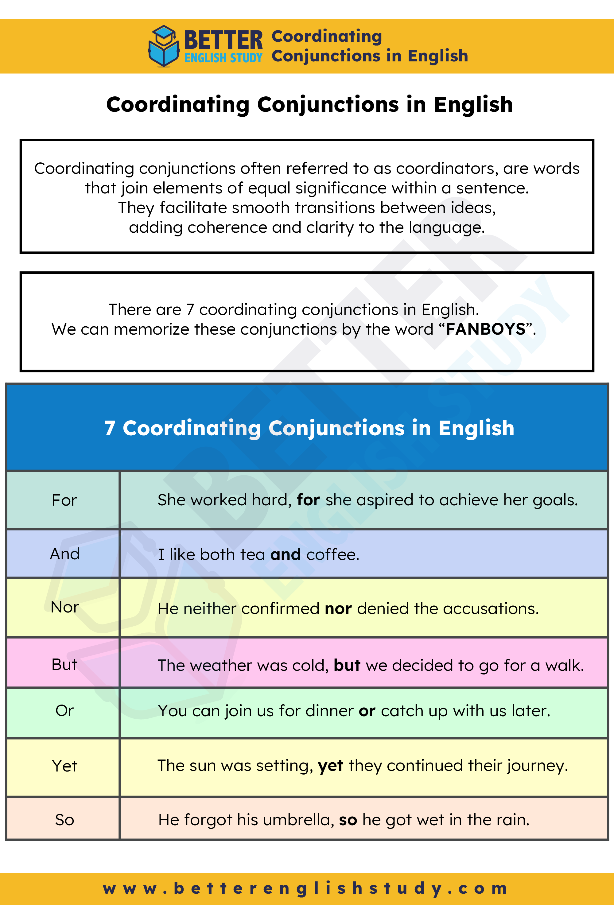 Coordinating Conjunctions in English