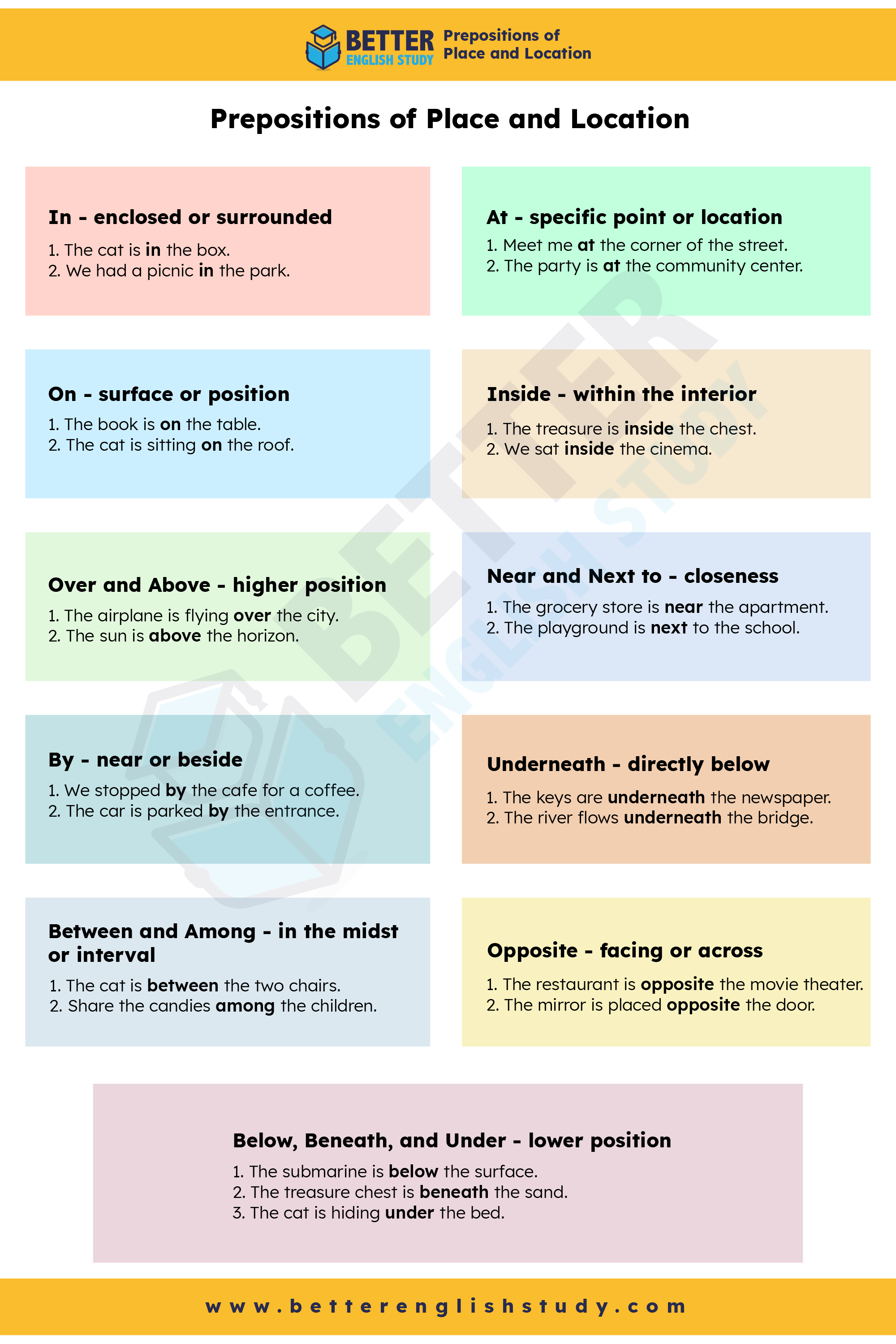 Preposition of Place