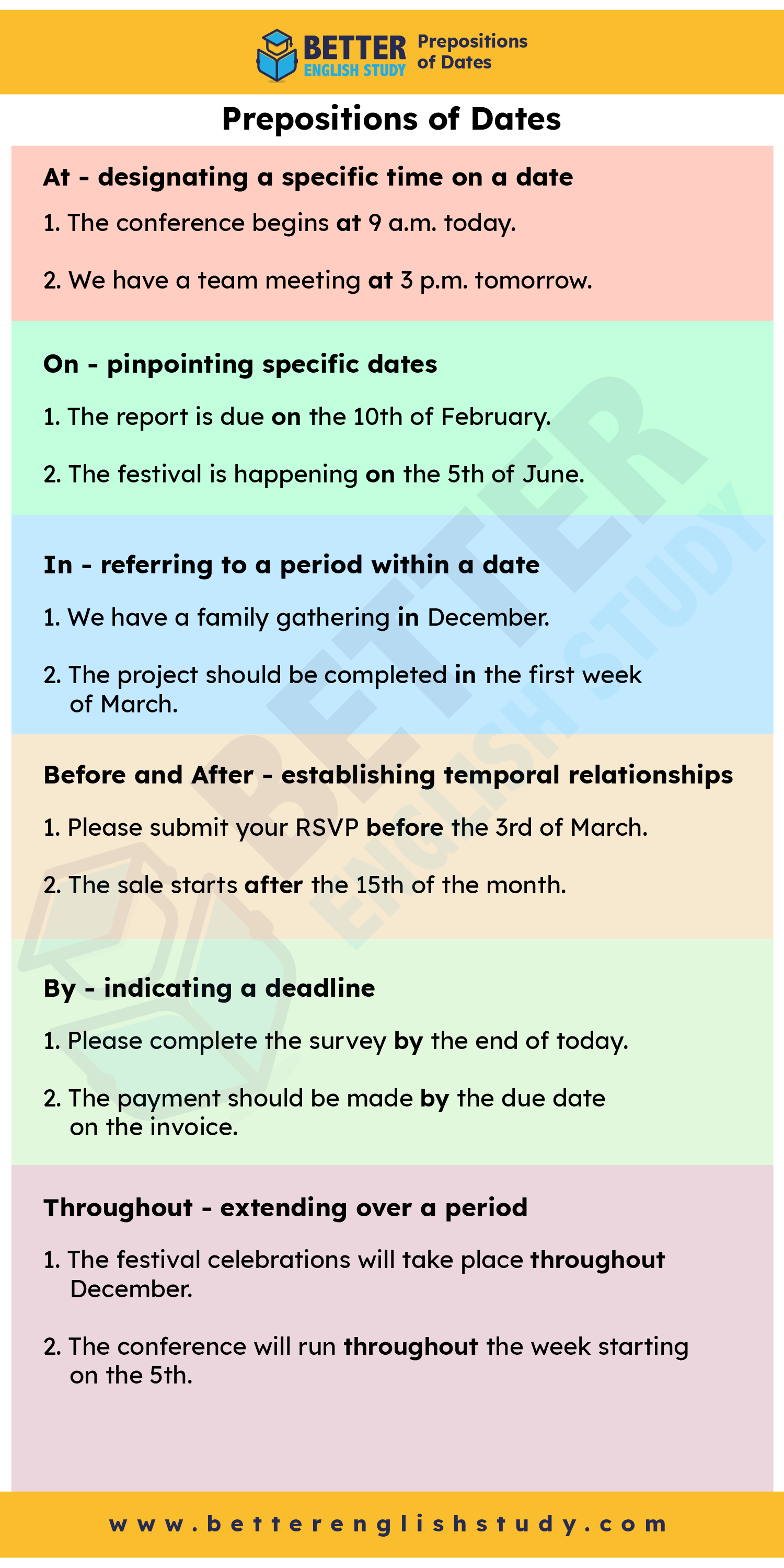 Prepositions with date