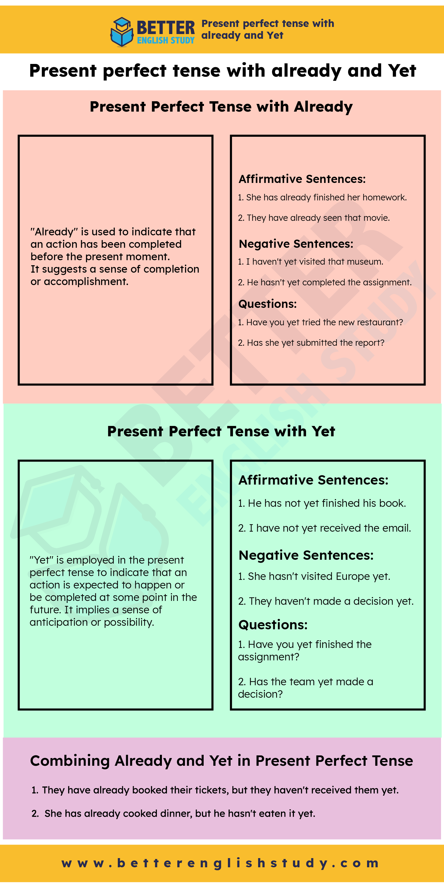 Present Perfect Tense with Already and Yet