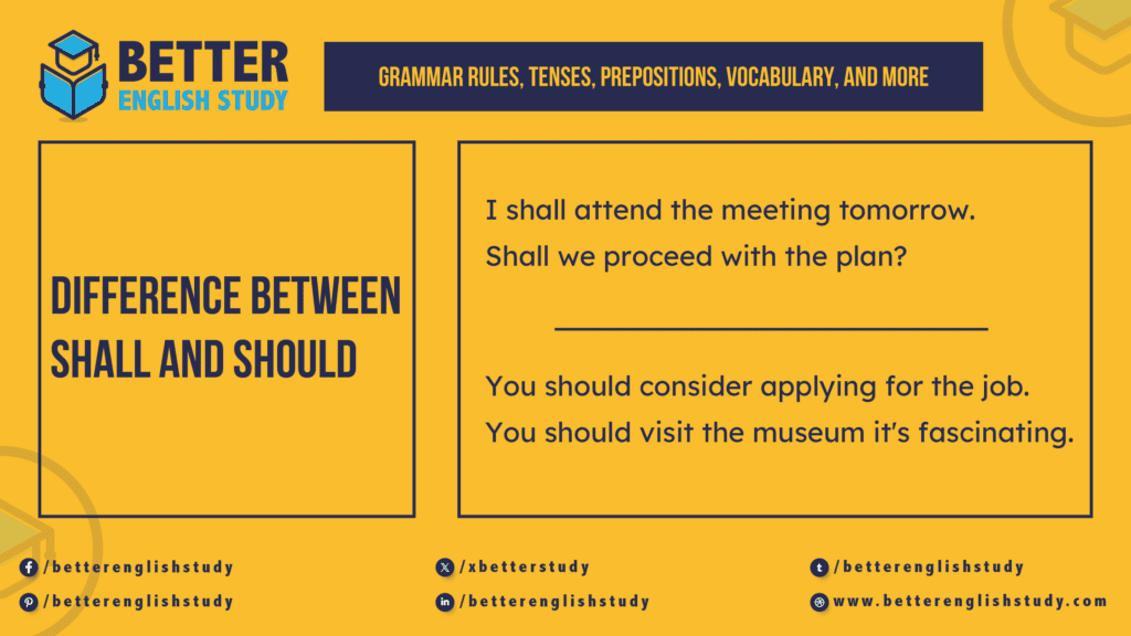 Shall vs Should- What’s the difference?