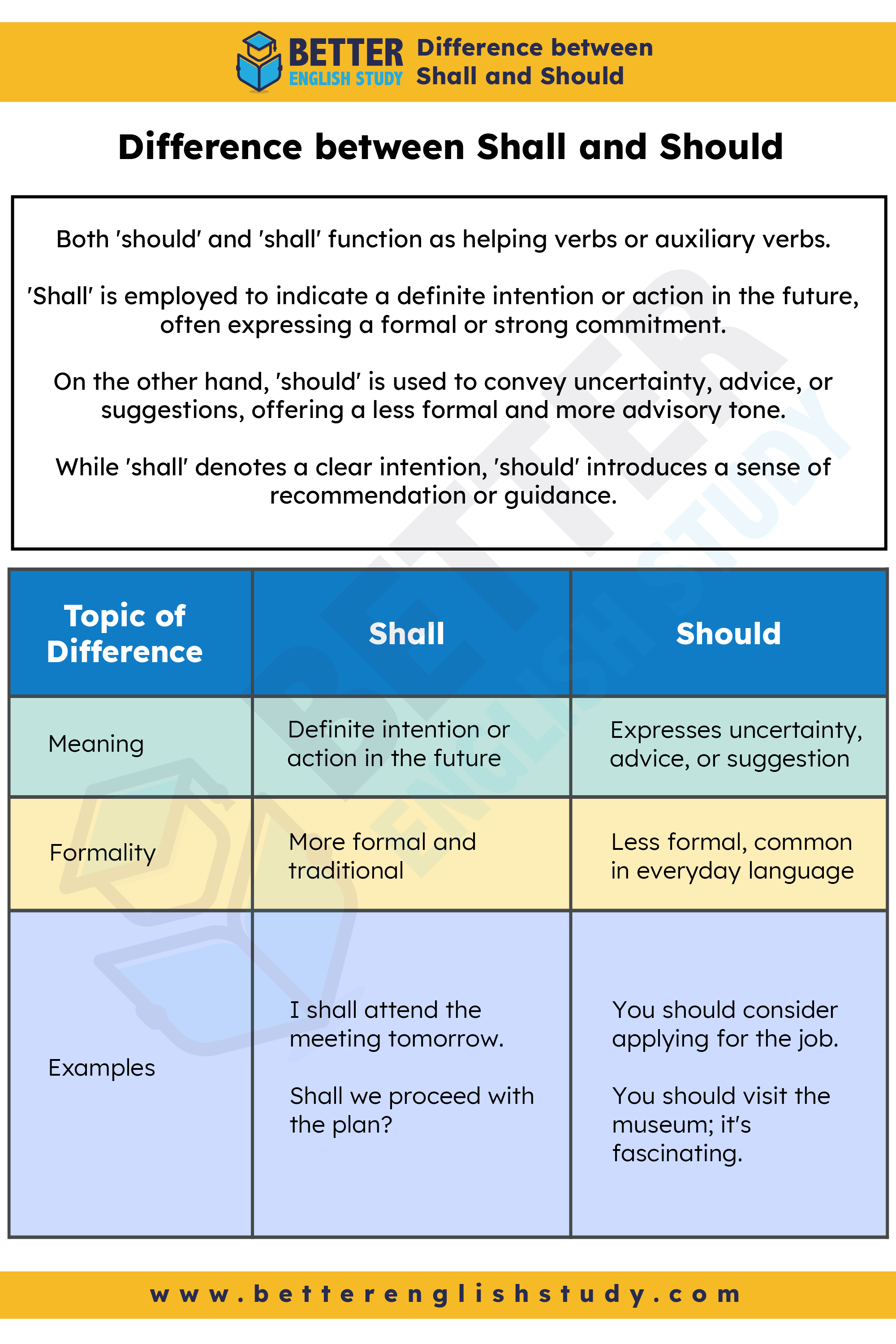 Shall vs Should- What’s the difference?