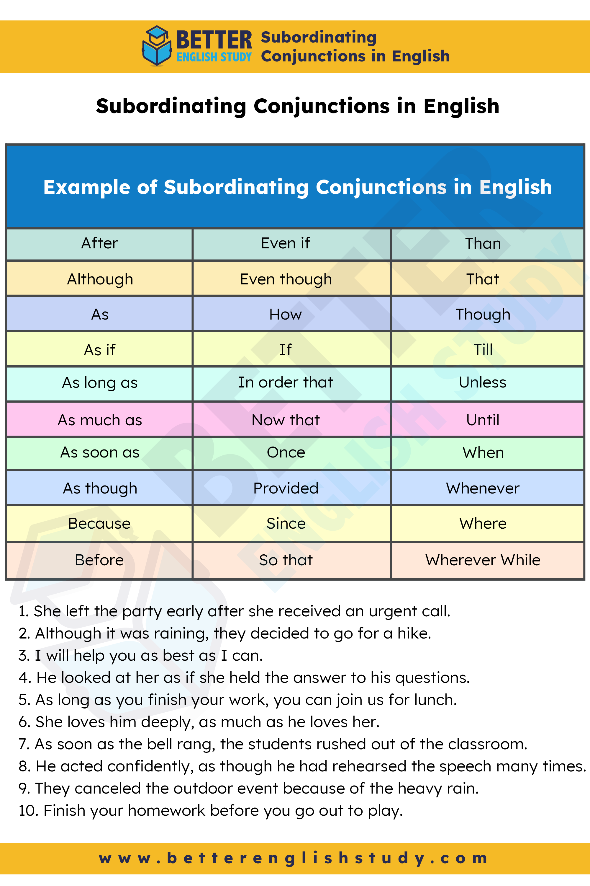 Subordinating Conjunctions in English