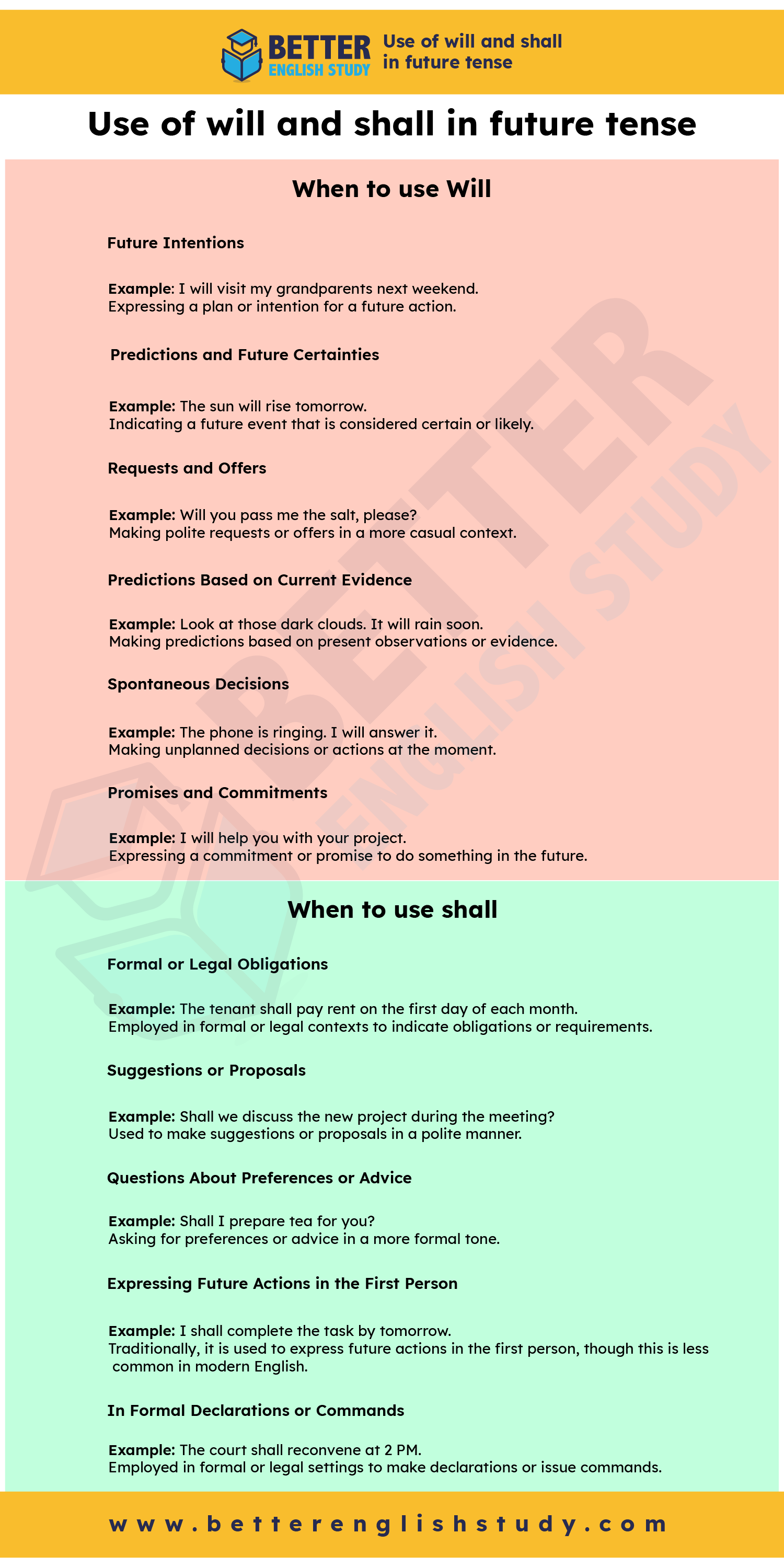 Use Of  Will And Shall In Future Tense