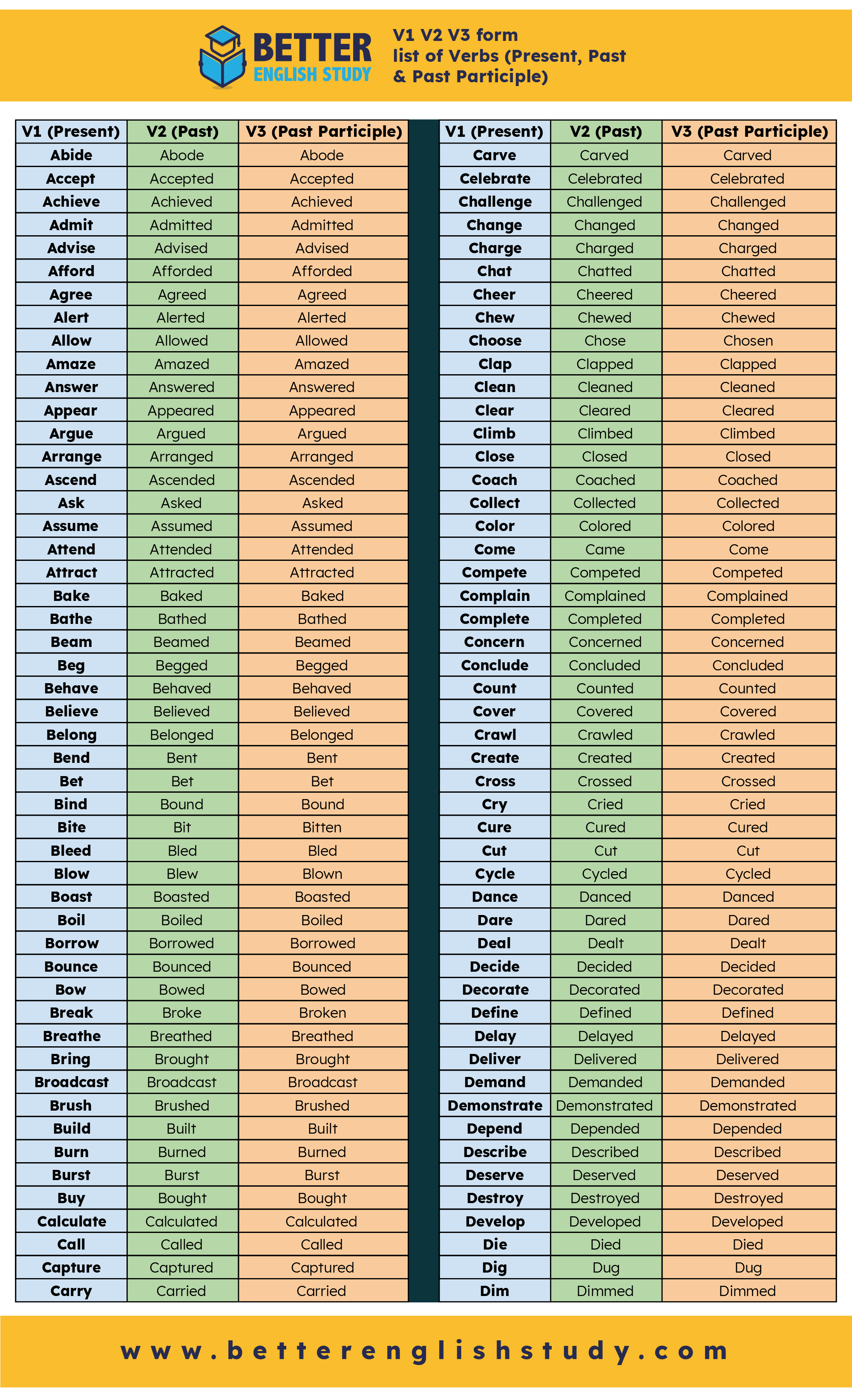 V1 V2 V3 form list of Verbs Pin image-01