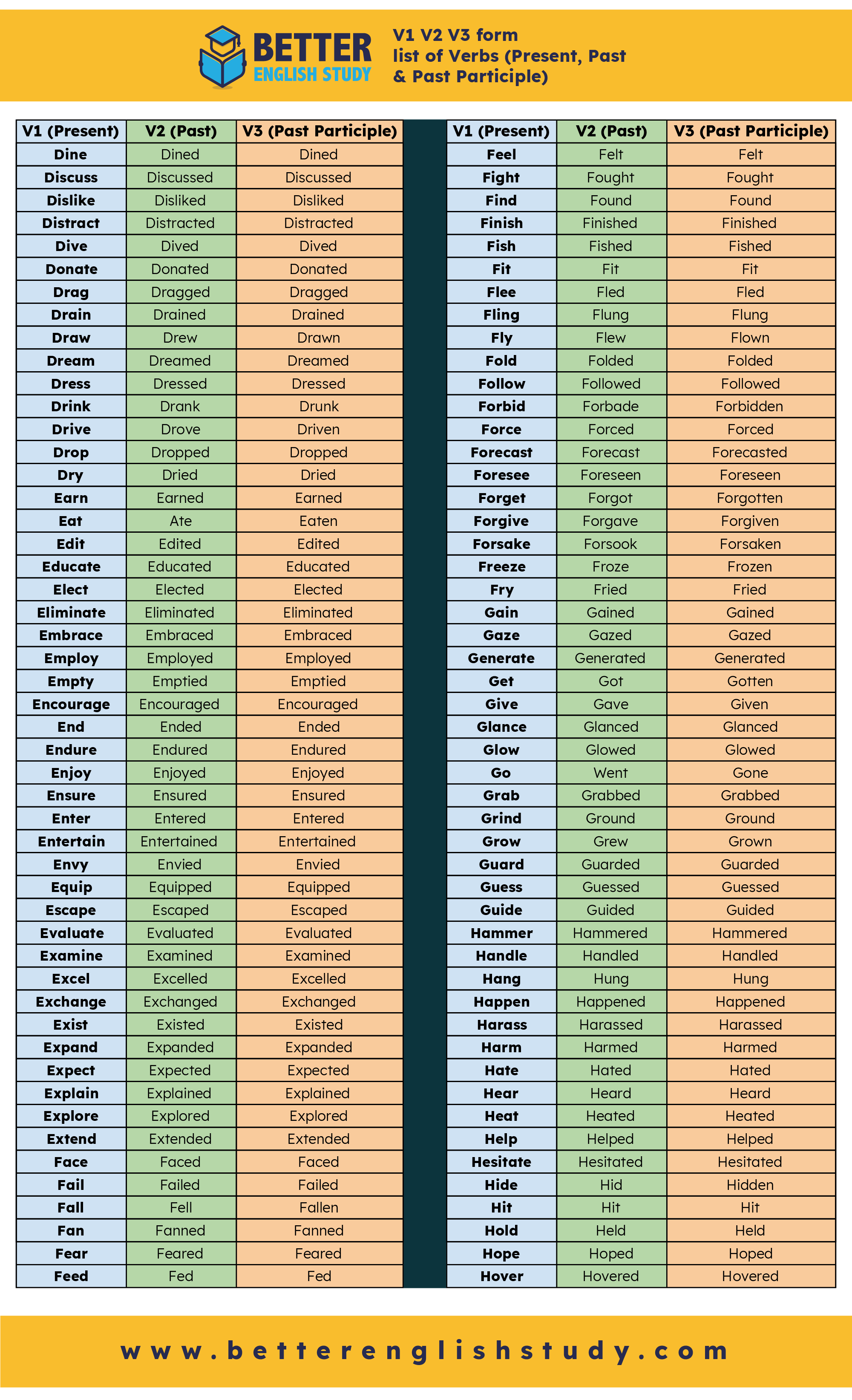 V1 V2 V3 form list of Verbs Pin image-02