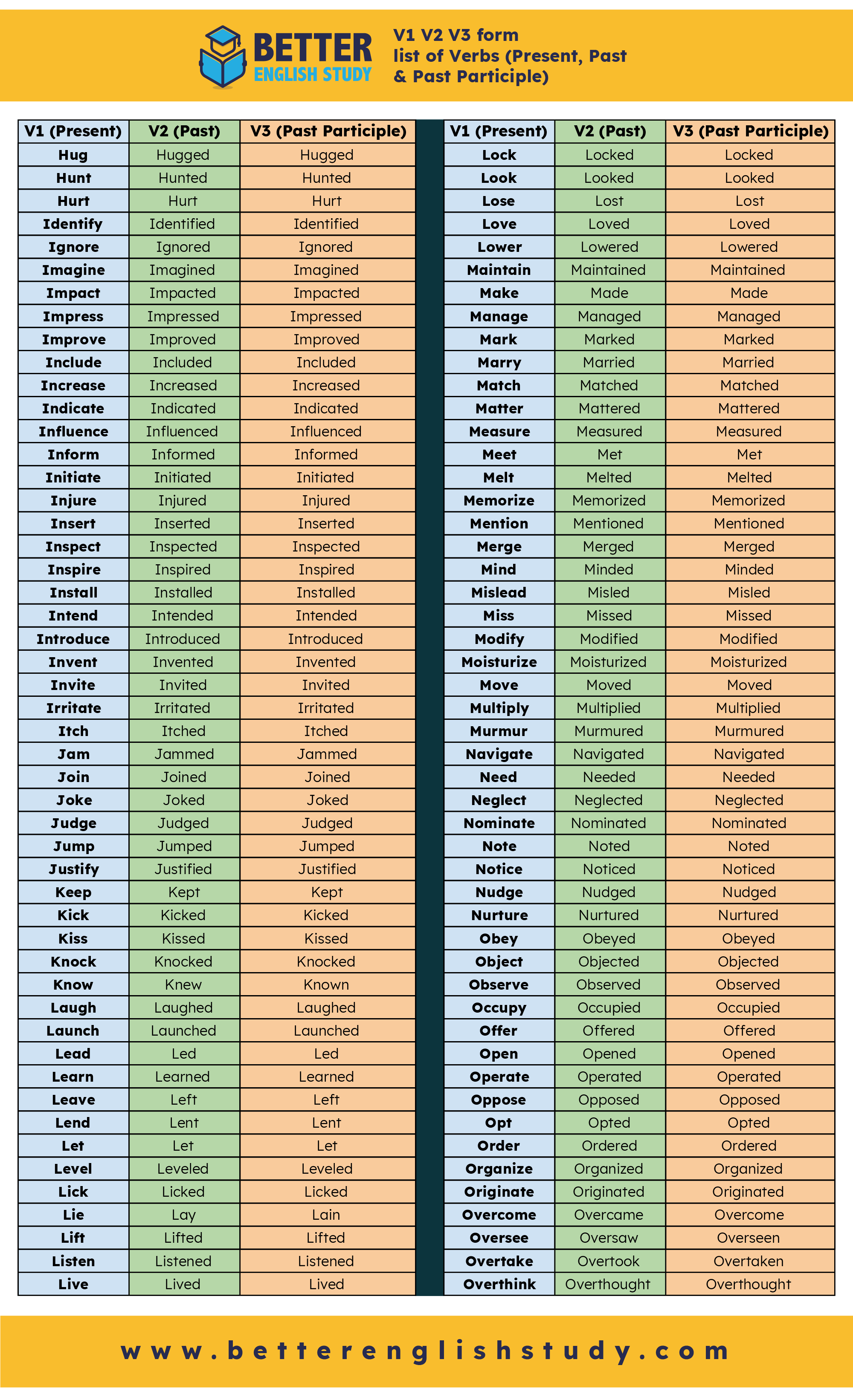 V1 V2 V3 form list of Verbs Pin image-03