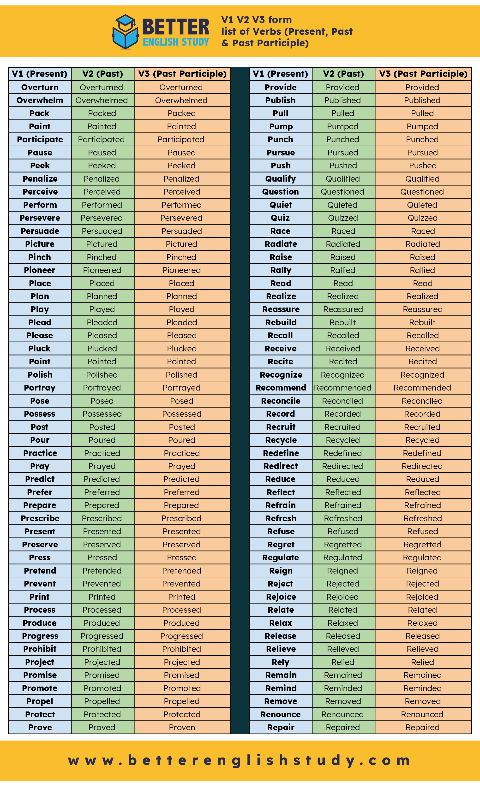 V1 V2 V3 form list of Verbs Pin image-04