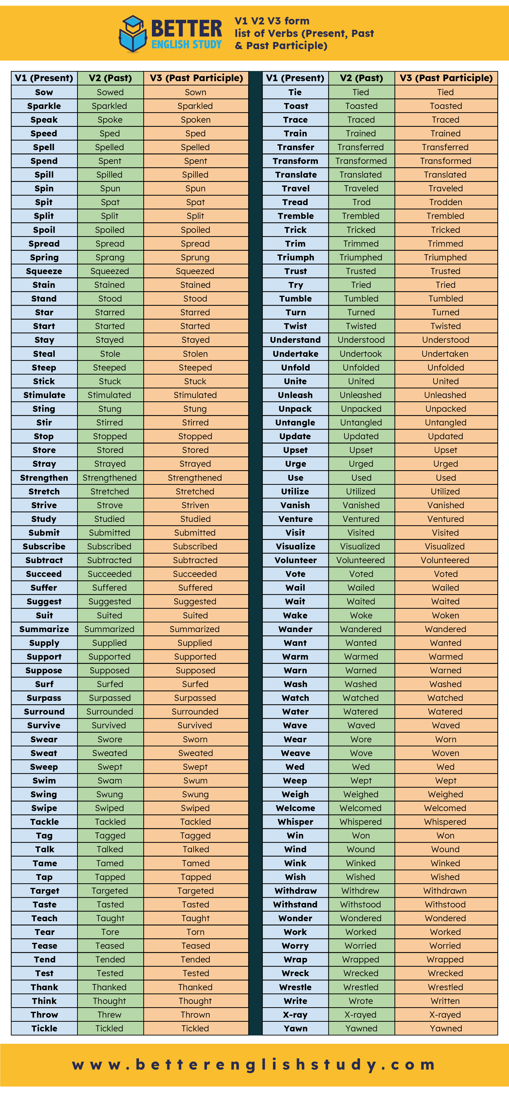 V1 V2 V3 form list of Verbs Pin image-06