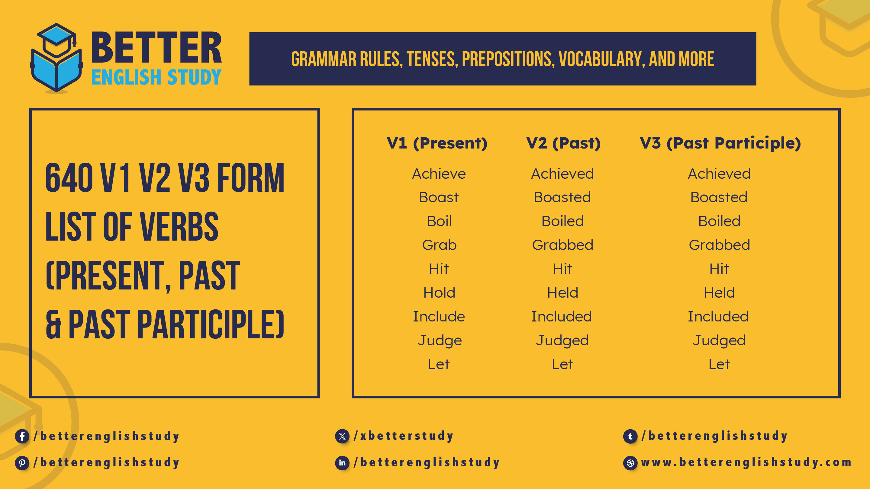 V1 V2 V3 verb form list Featured Image