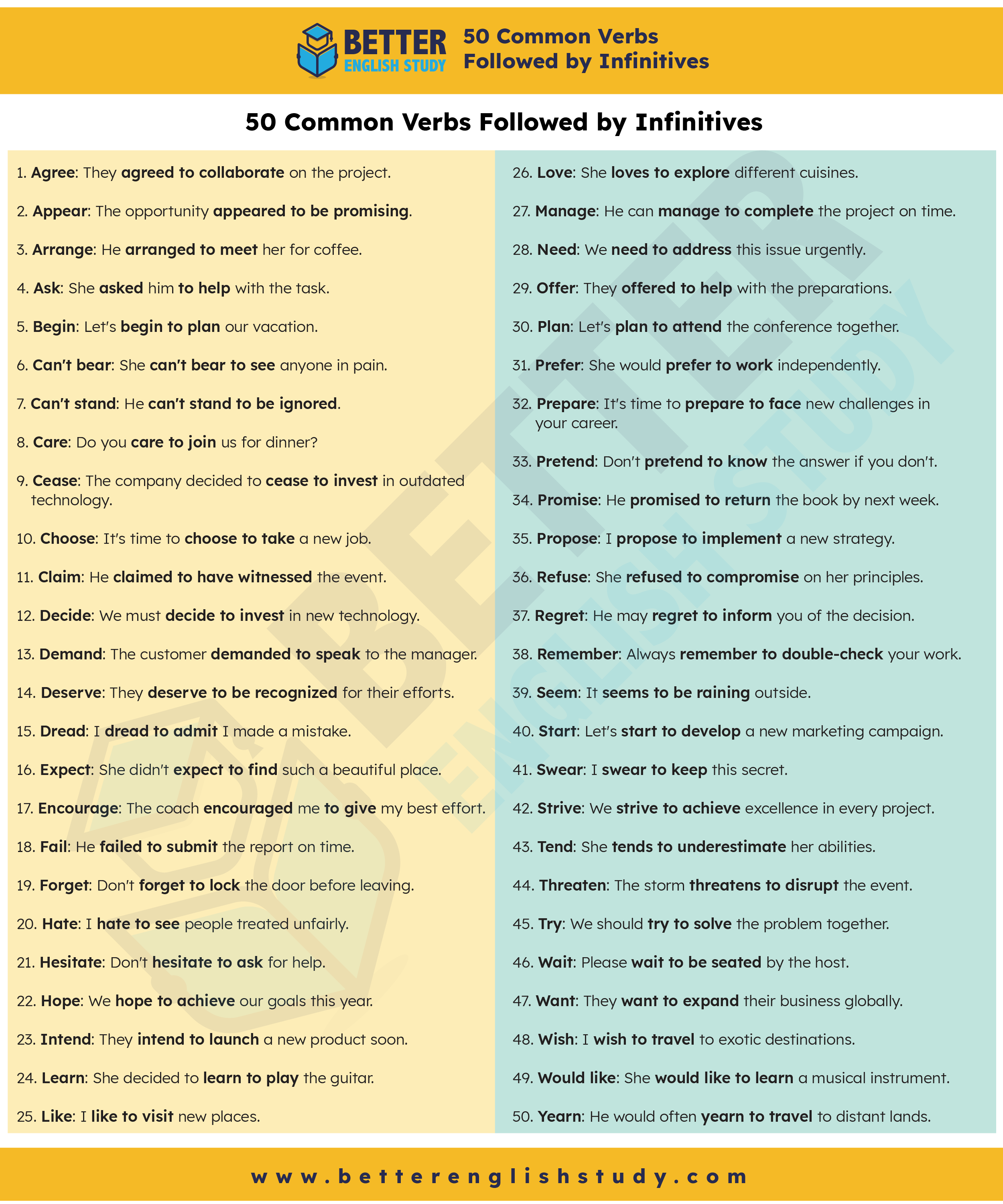 Verbs followed by infinitives