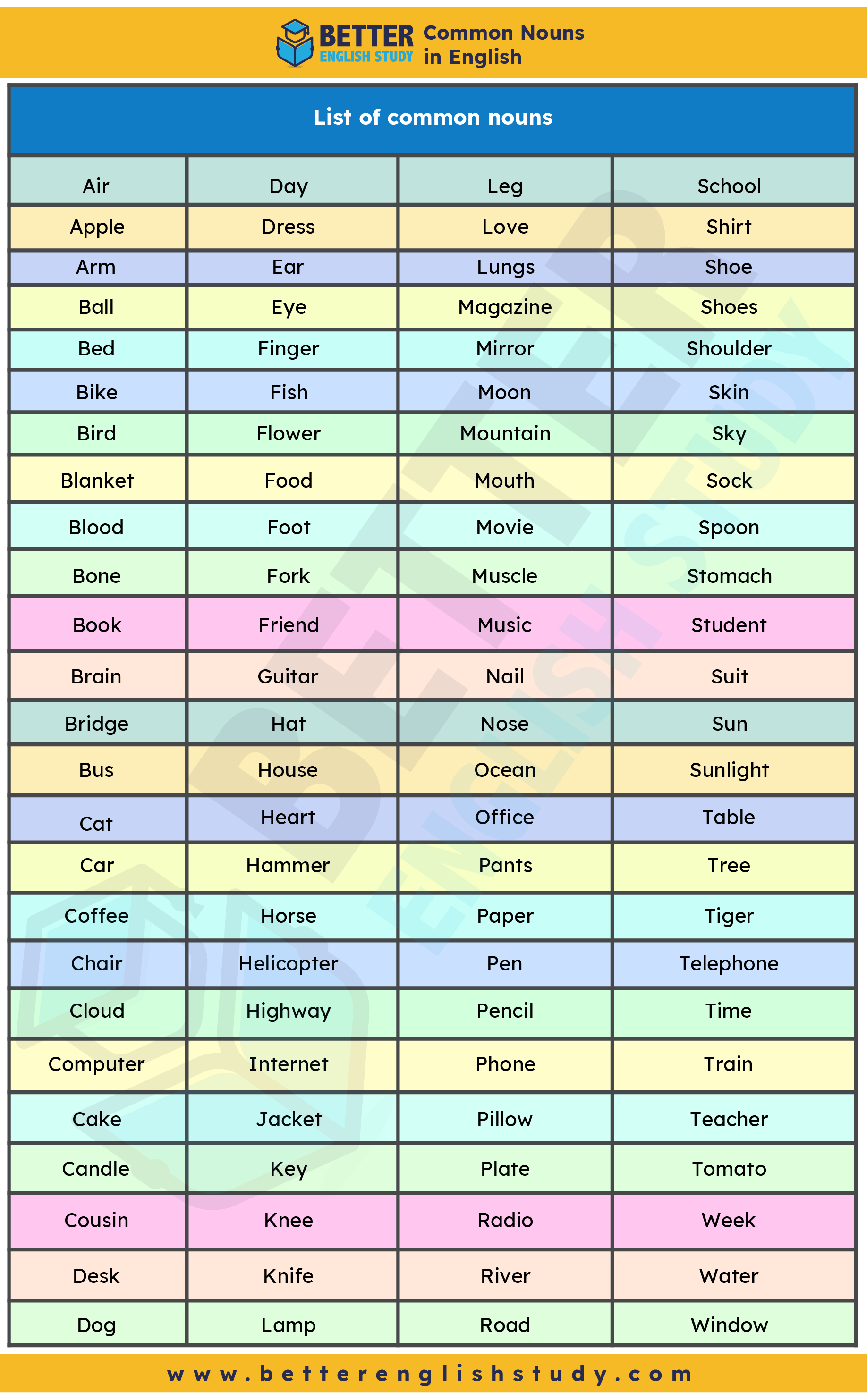 examples of common noun