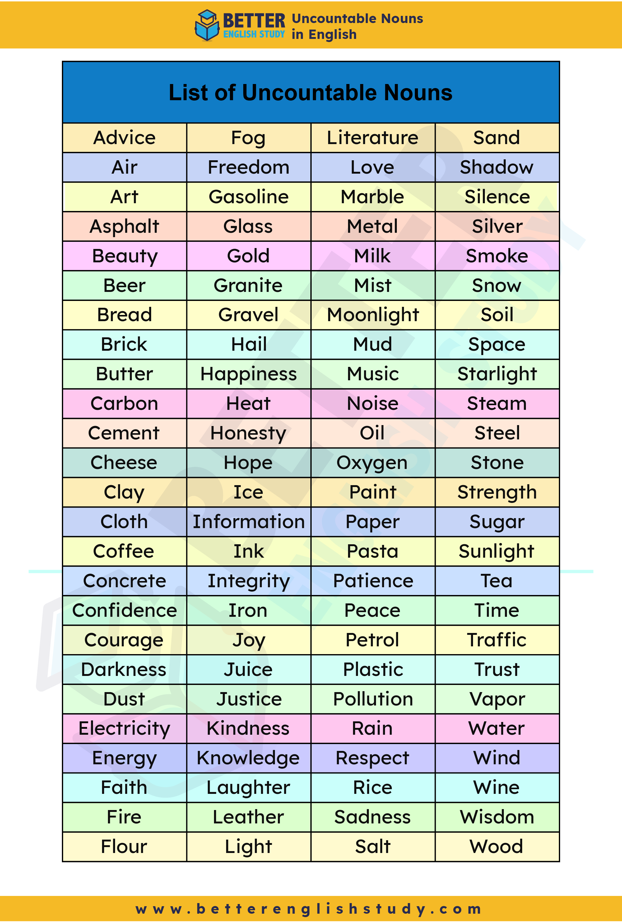 examples of Uncountable noun