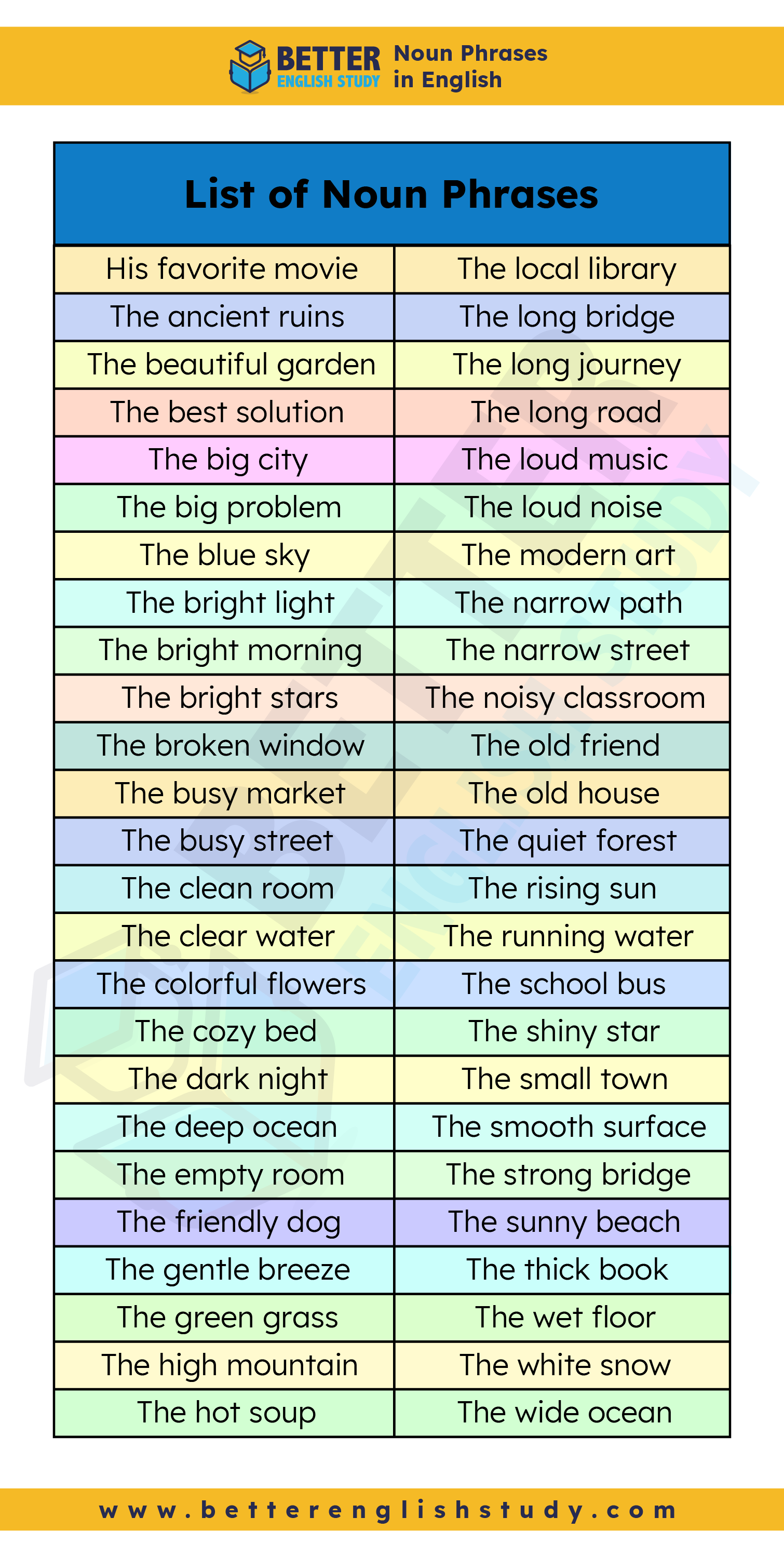 Examples of Noun Phrases.2