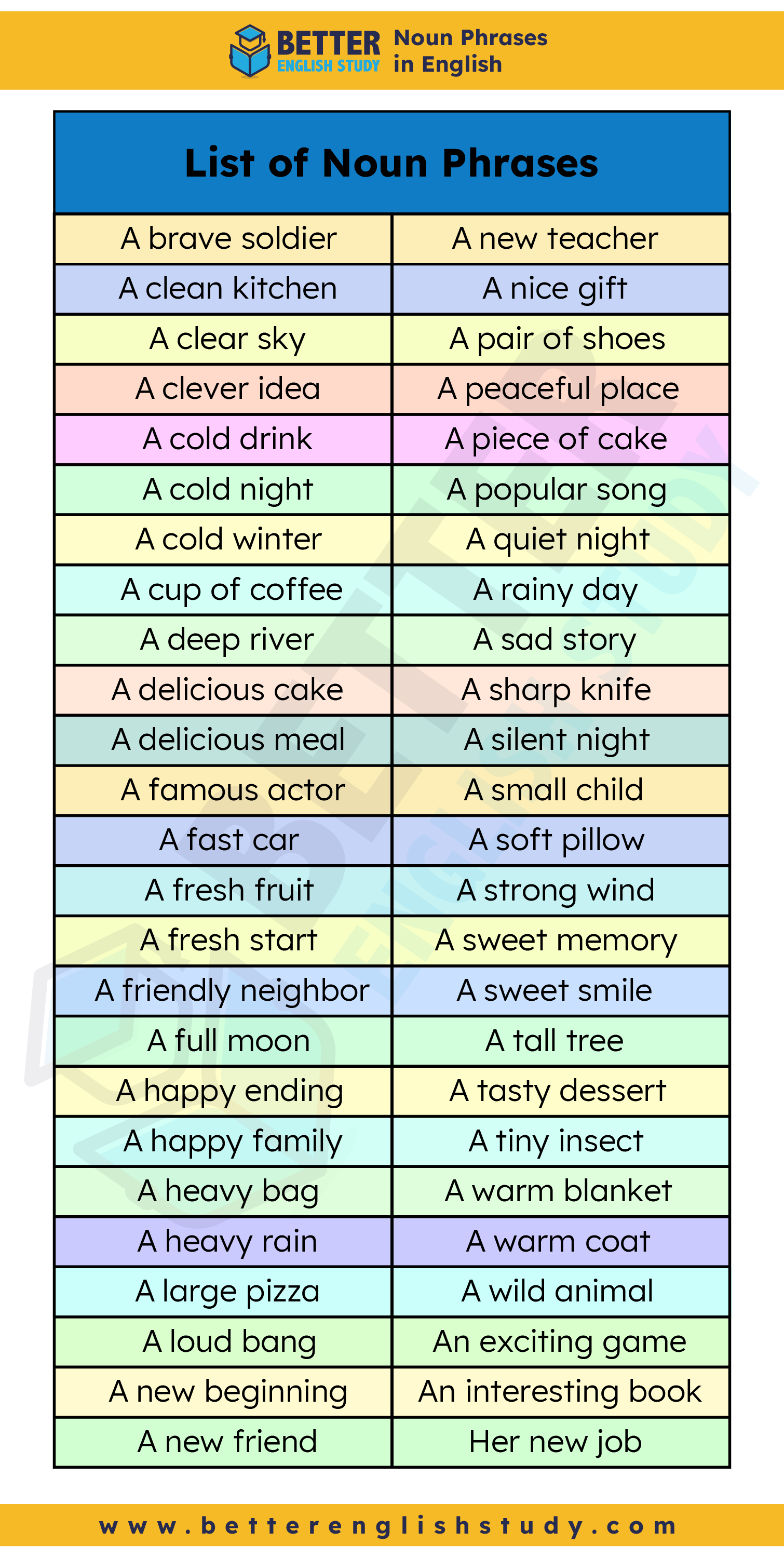 Examples of Noun Phrases