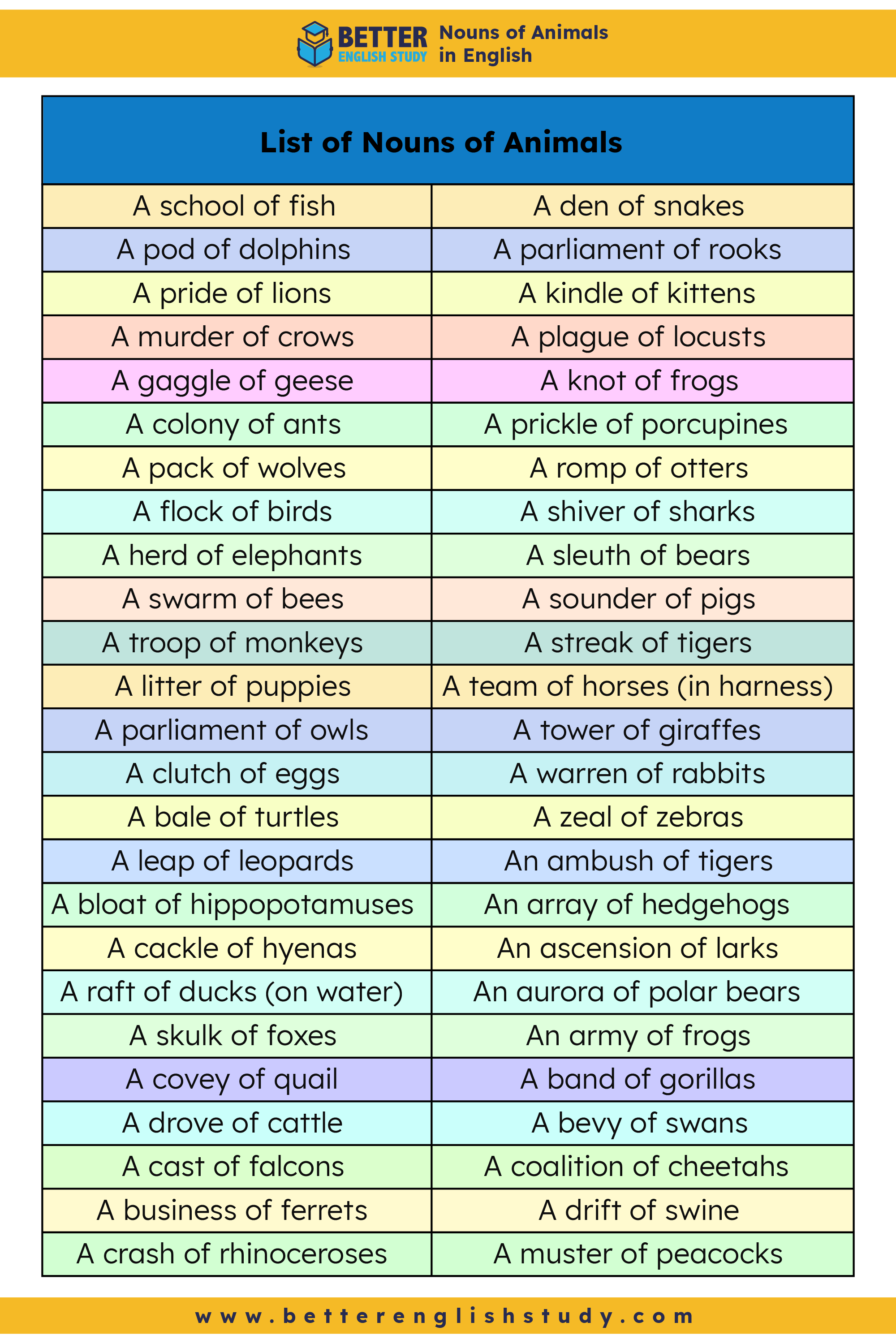 Examples of Nouns Of Animals