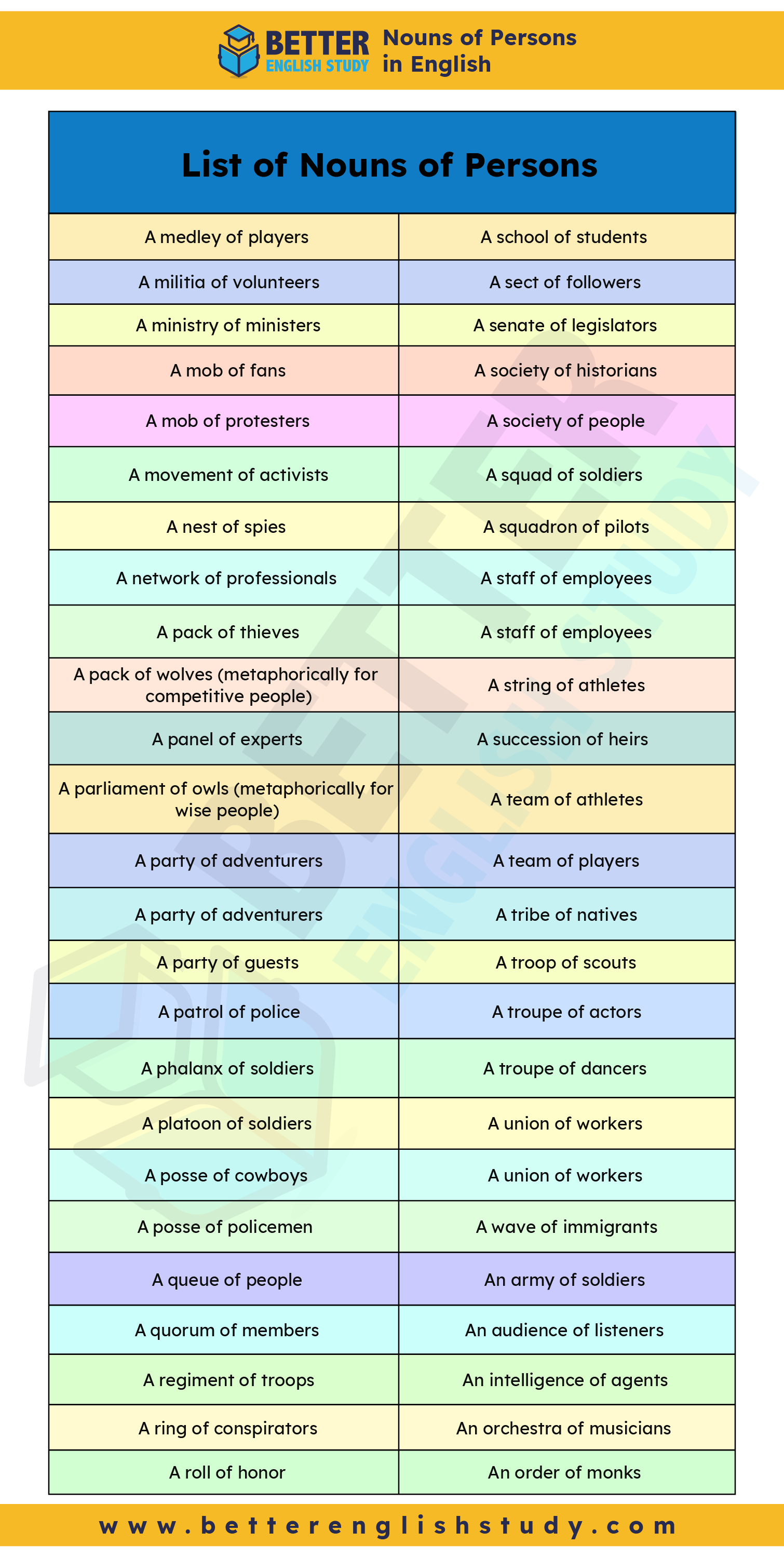 Examples of Nouns Of Persons 2