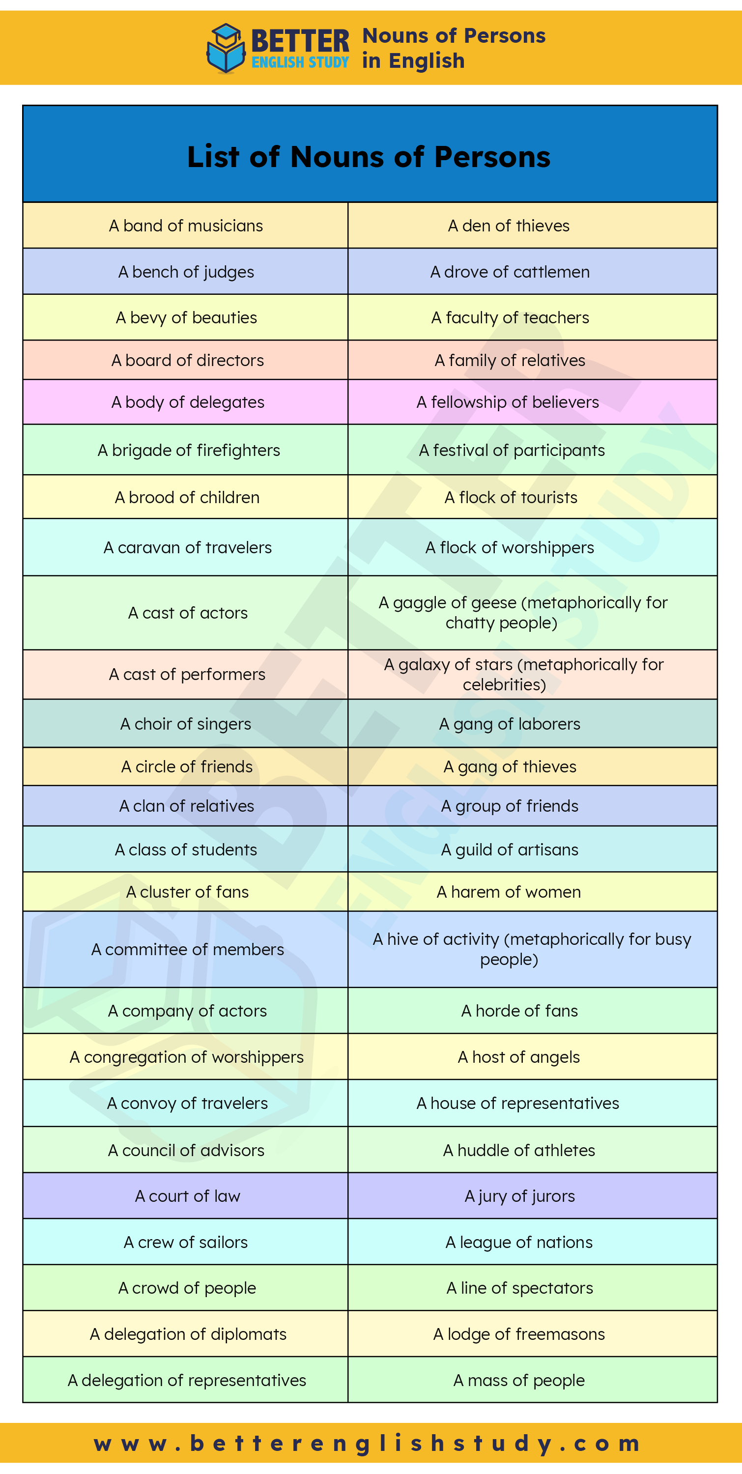 Examples of Nouns Of Persons