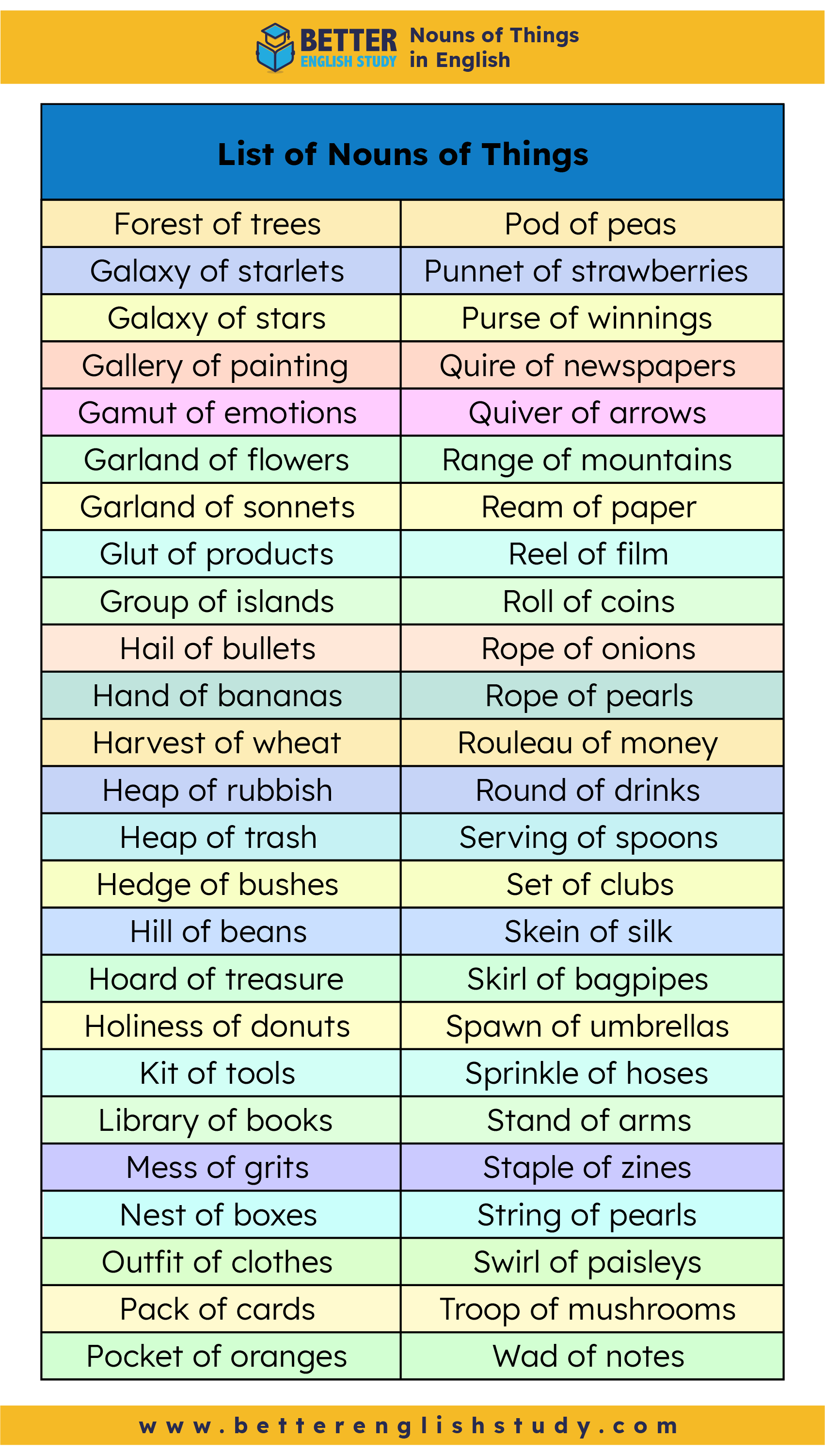 Examples of Nouns Of Things 2