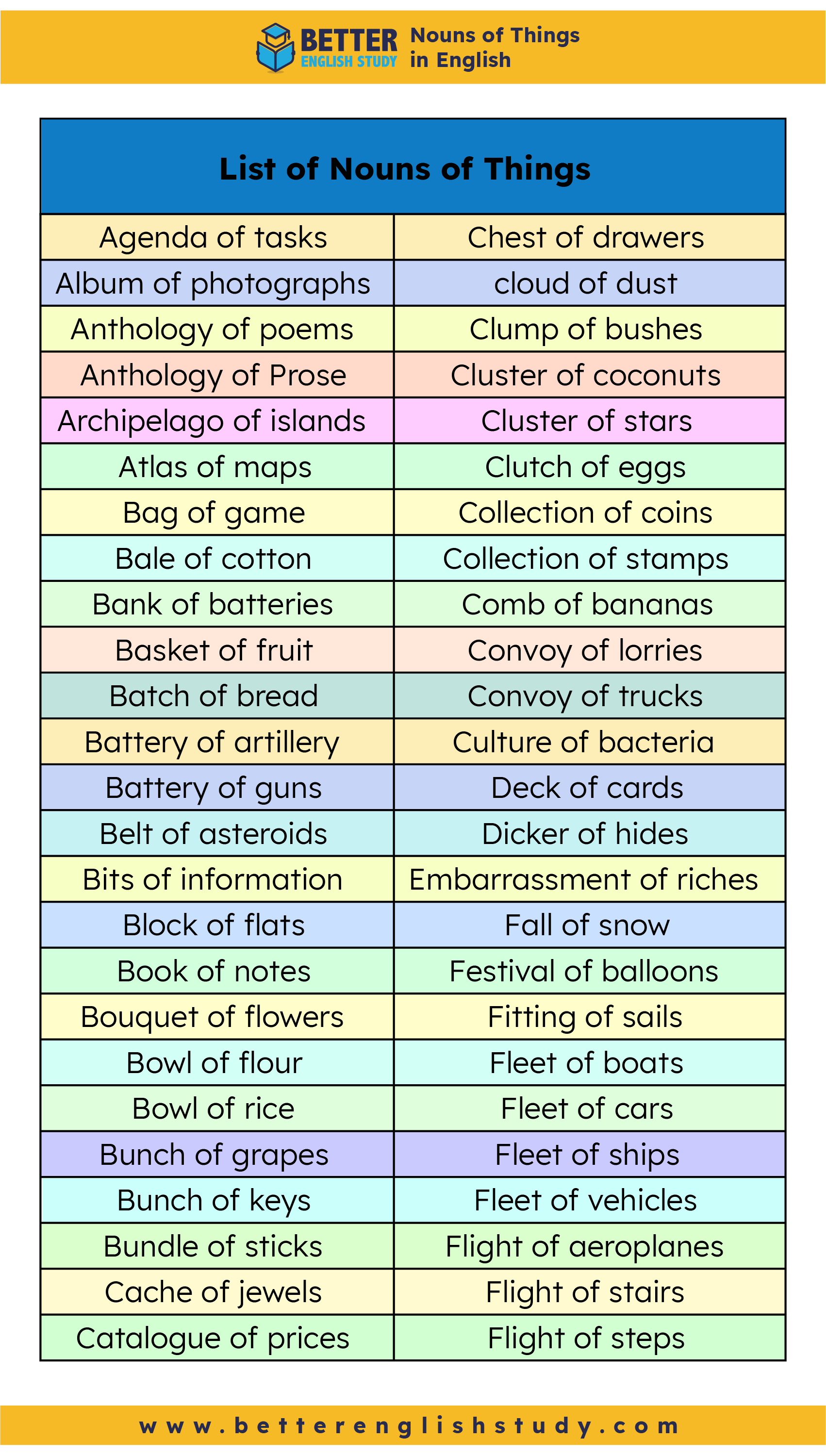 Examples of Nouns Of Things