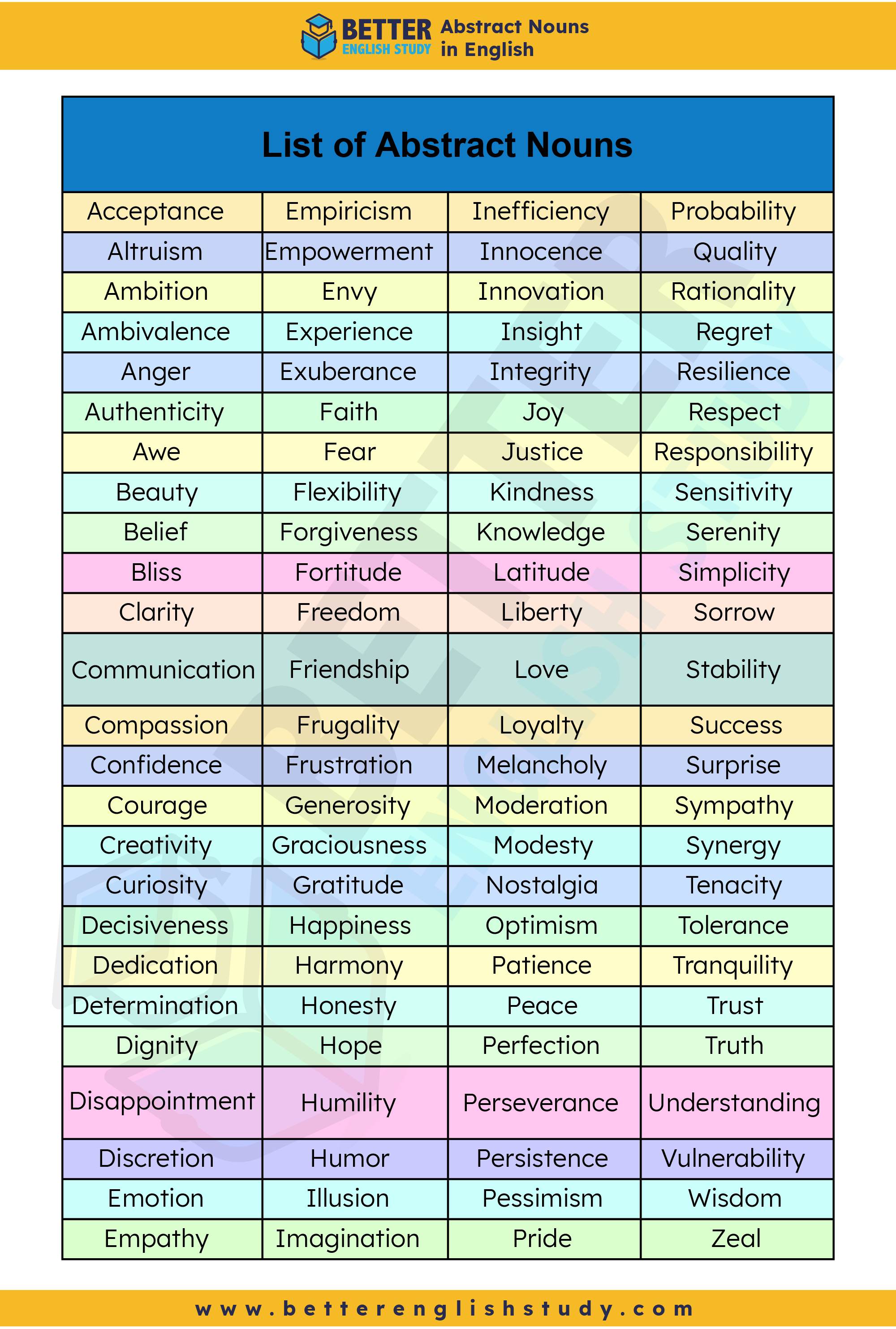 Examples of abstract nouns