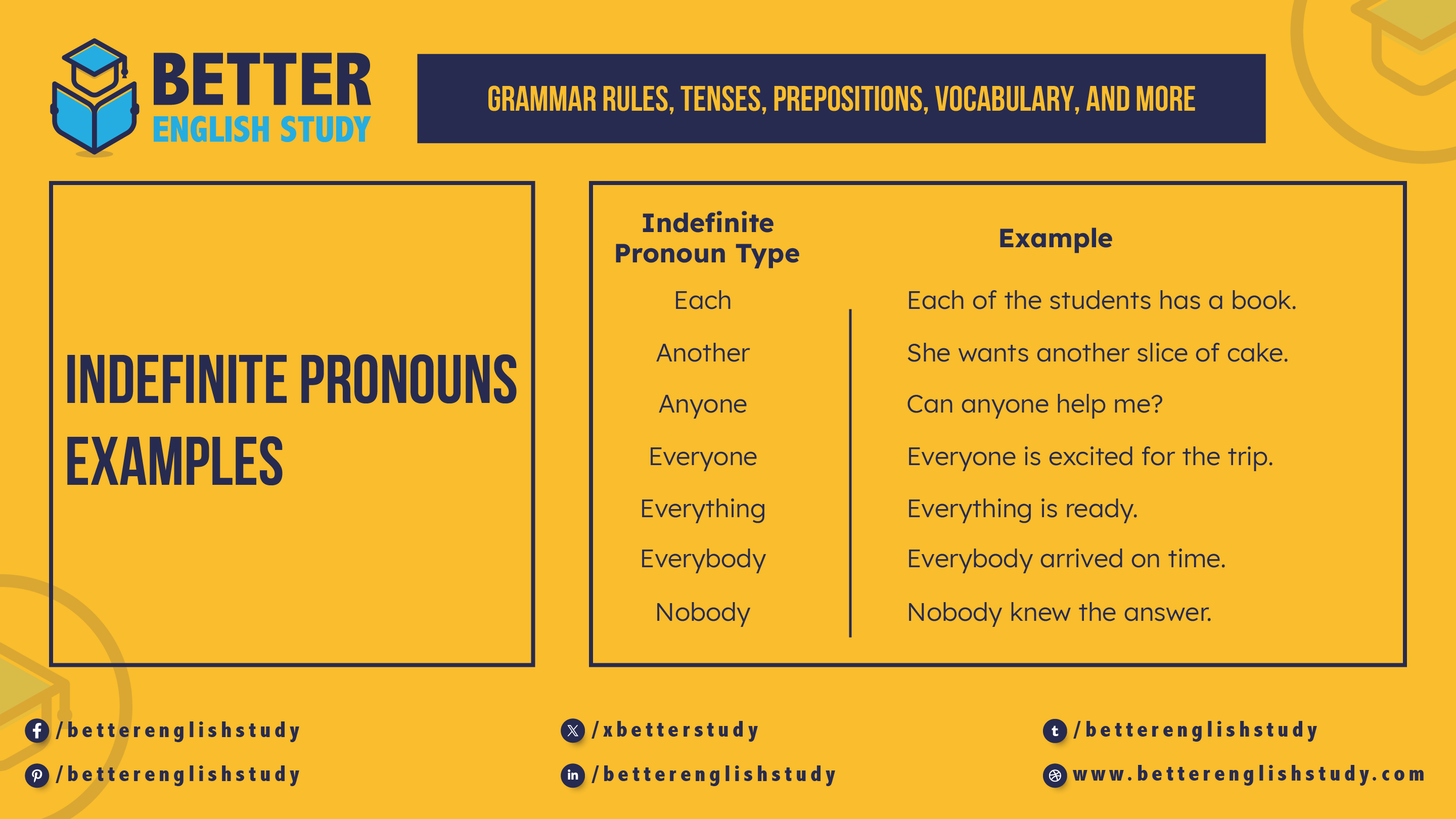 Indefinite Pronouns in English featured image