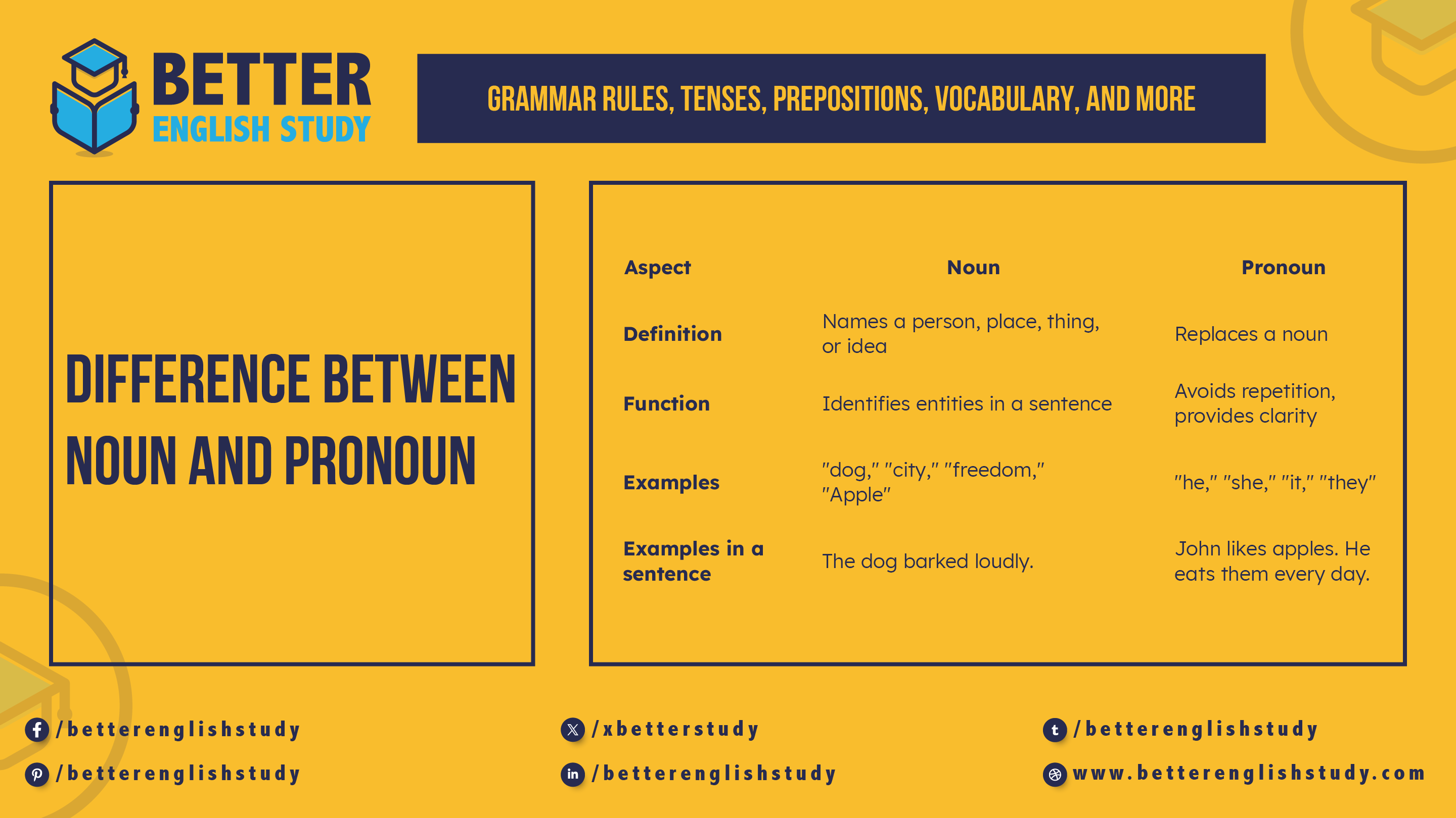 Noun Vs Pronoun featured image