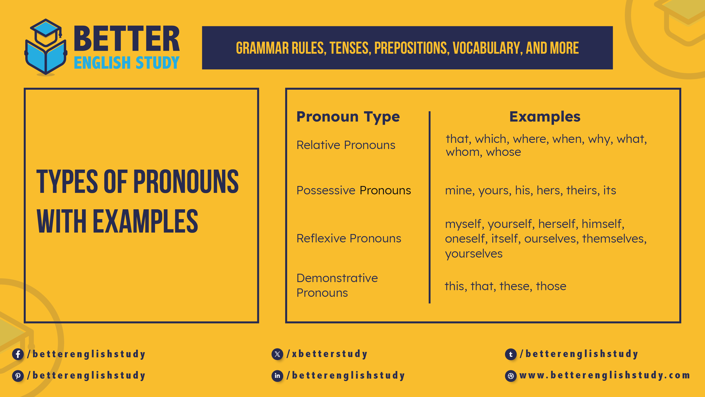 Pronouns in English featured image