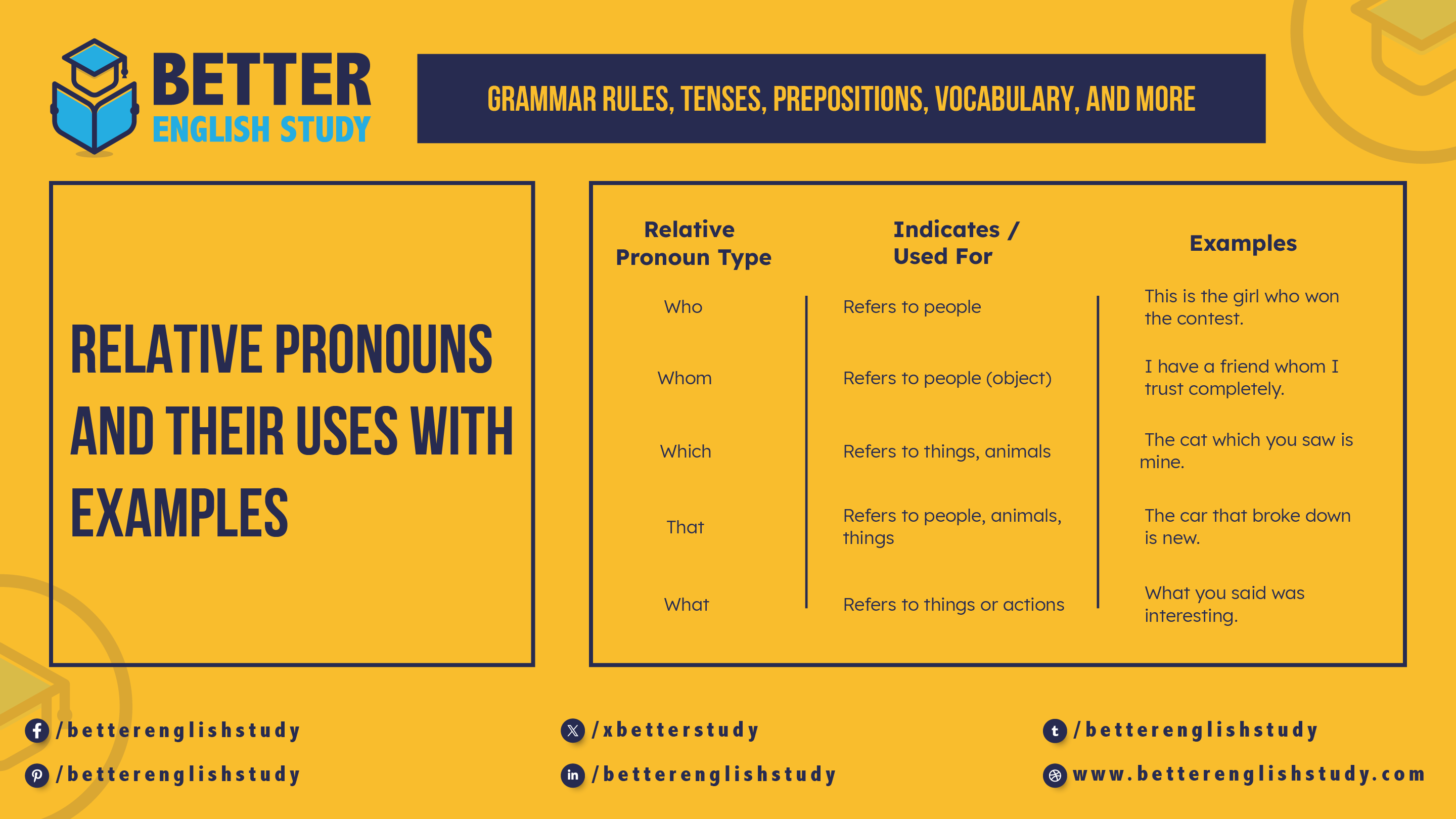 Relative pronouns with examples Feature image