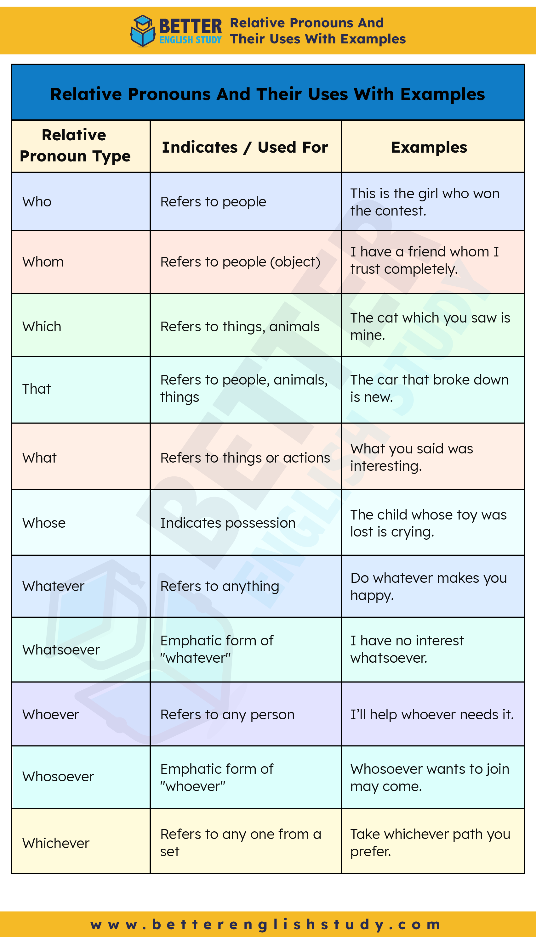 Relative pronouns with examples