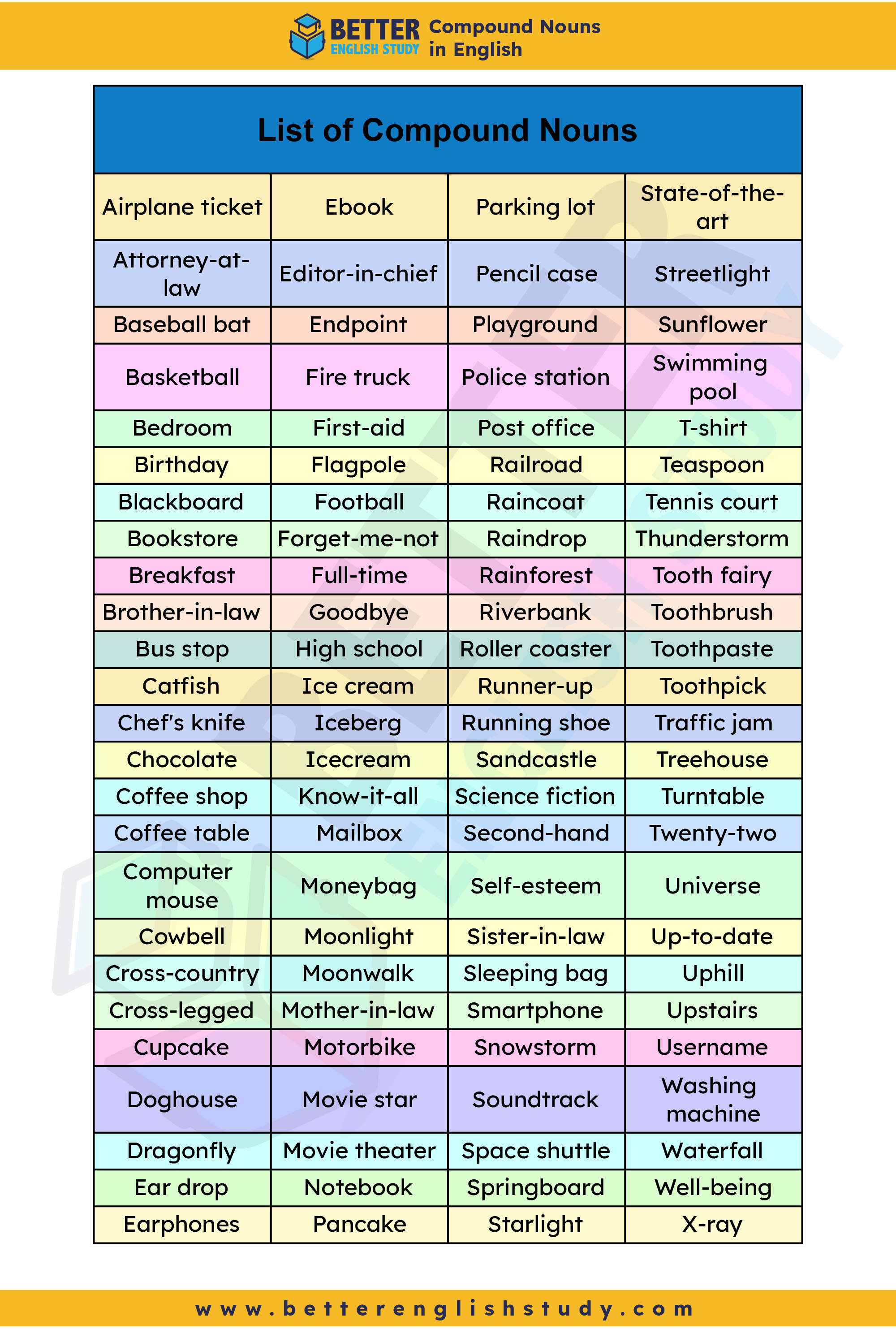 examples of Compound noun