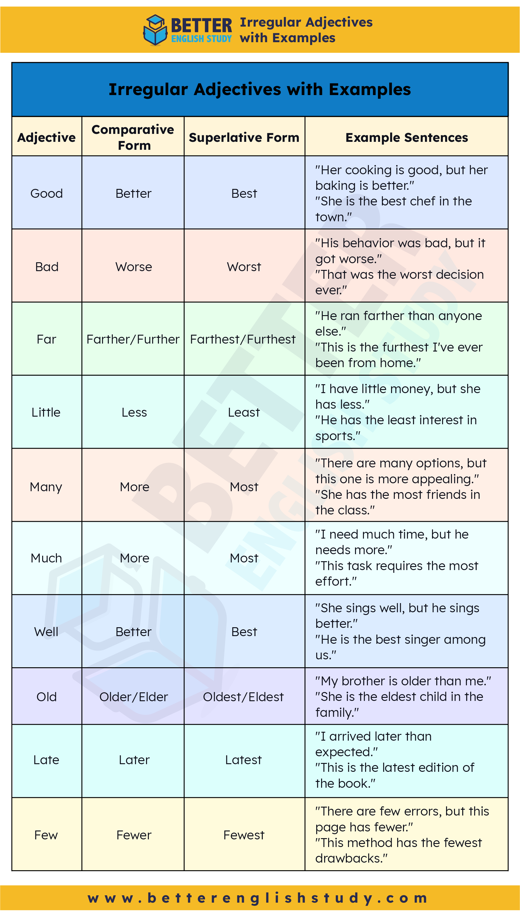 Irregular Adjectives in English