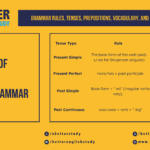 Rules of tenses in english grammar