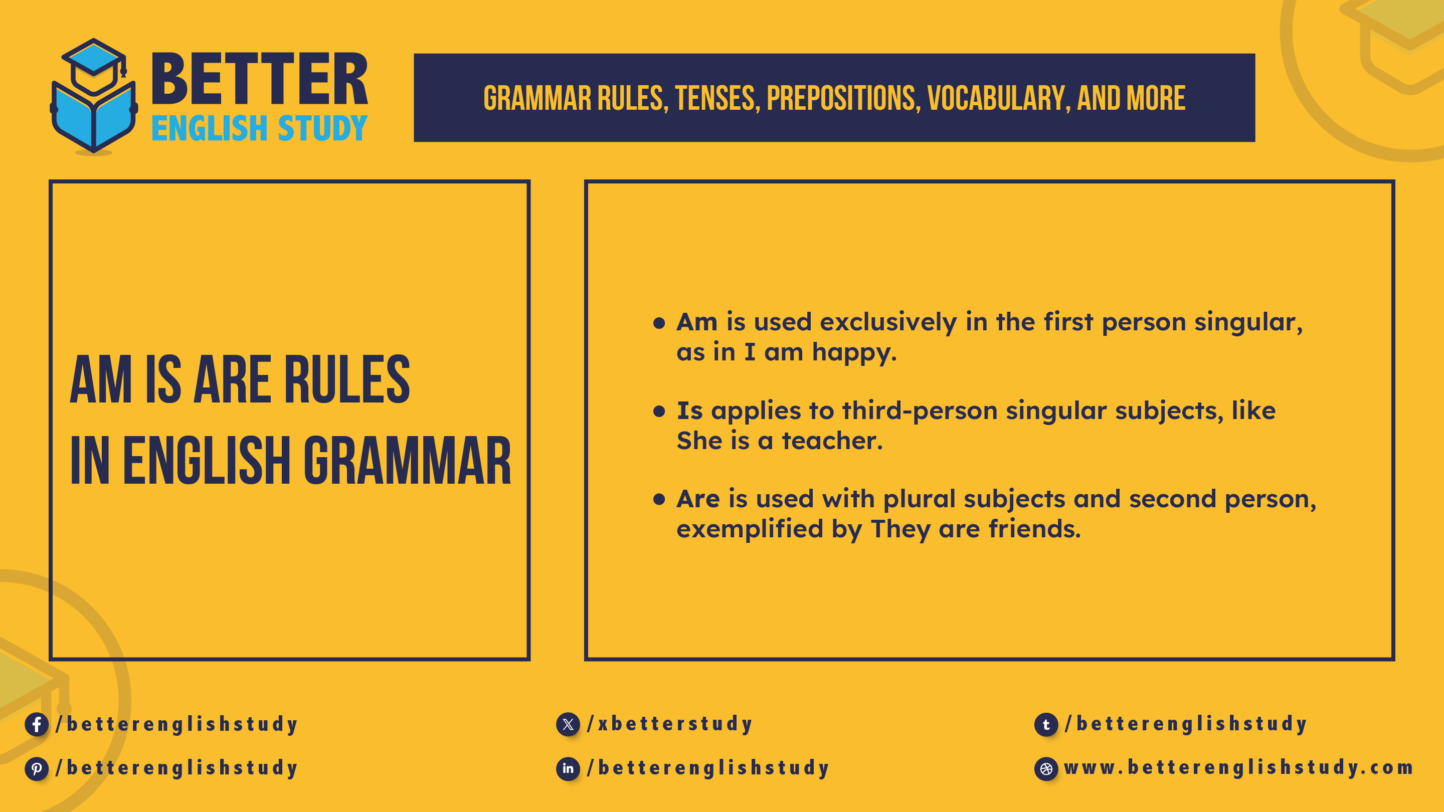 Am is are rules in english grammar featured image