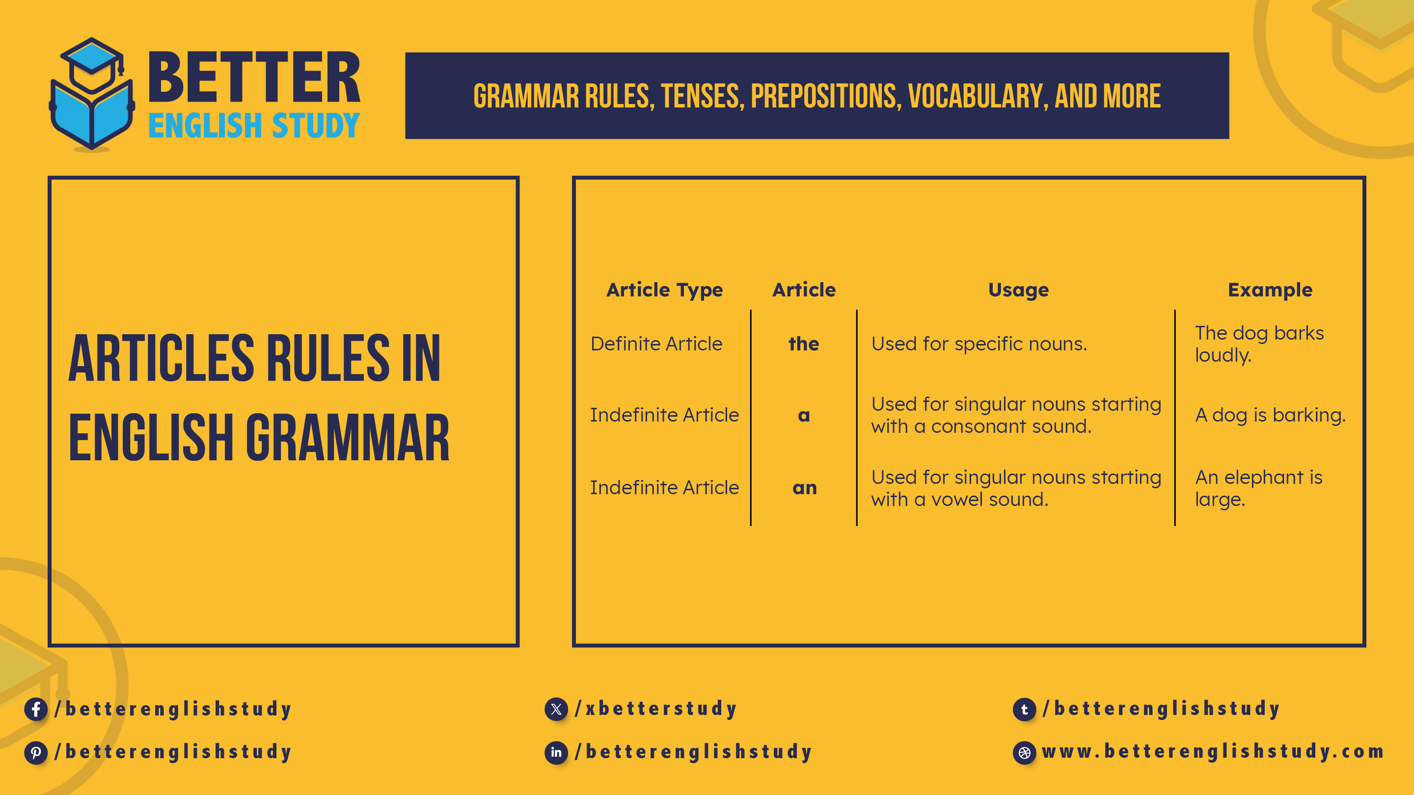 Articles Rules in English Grammar With Examples Featured Image