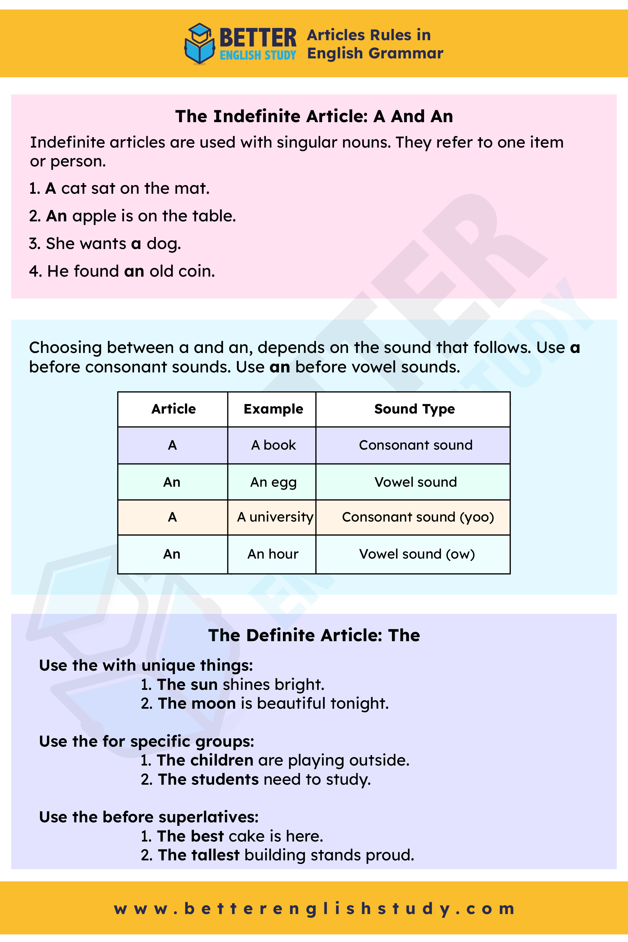 Articles Rules in English Grammar With Examples Featured Image